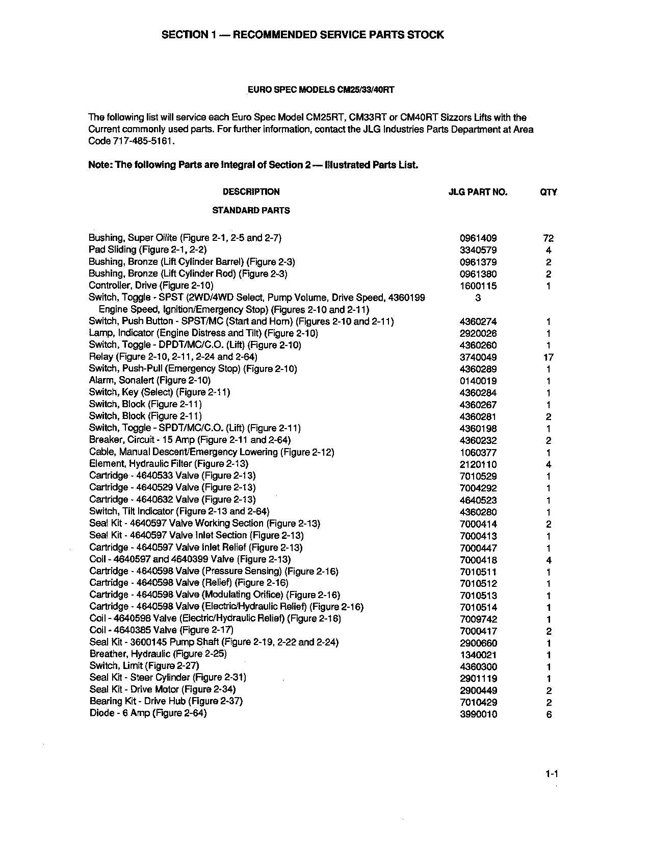 JLG CM25RT CM33RT CM40RT Scissor Lift Parts Catalog Manual 3120813