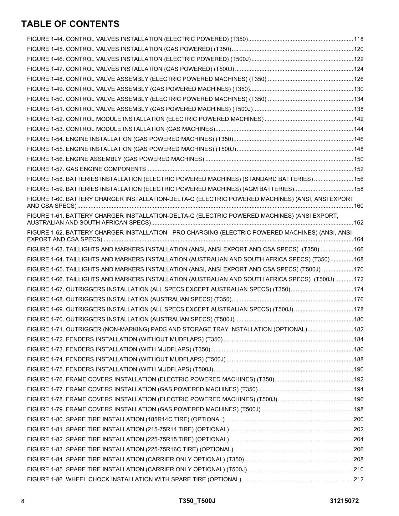 JLG T350 T500J Boom Lift Parts Catalog Manual 31215072