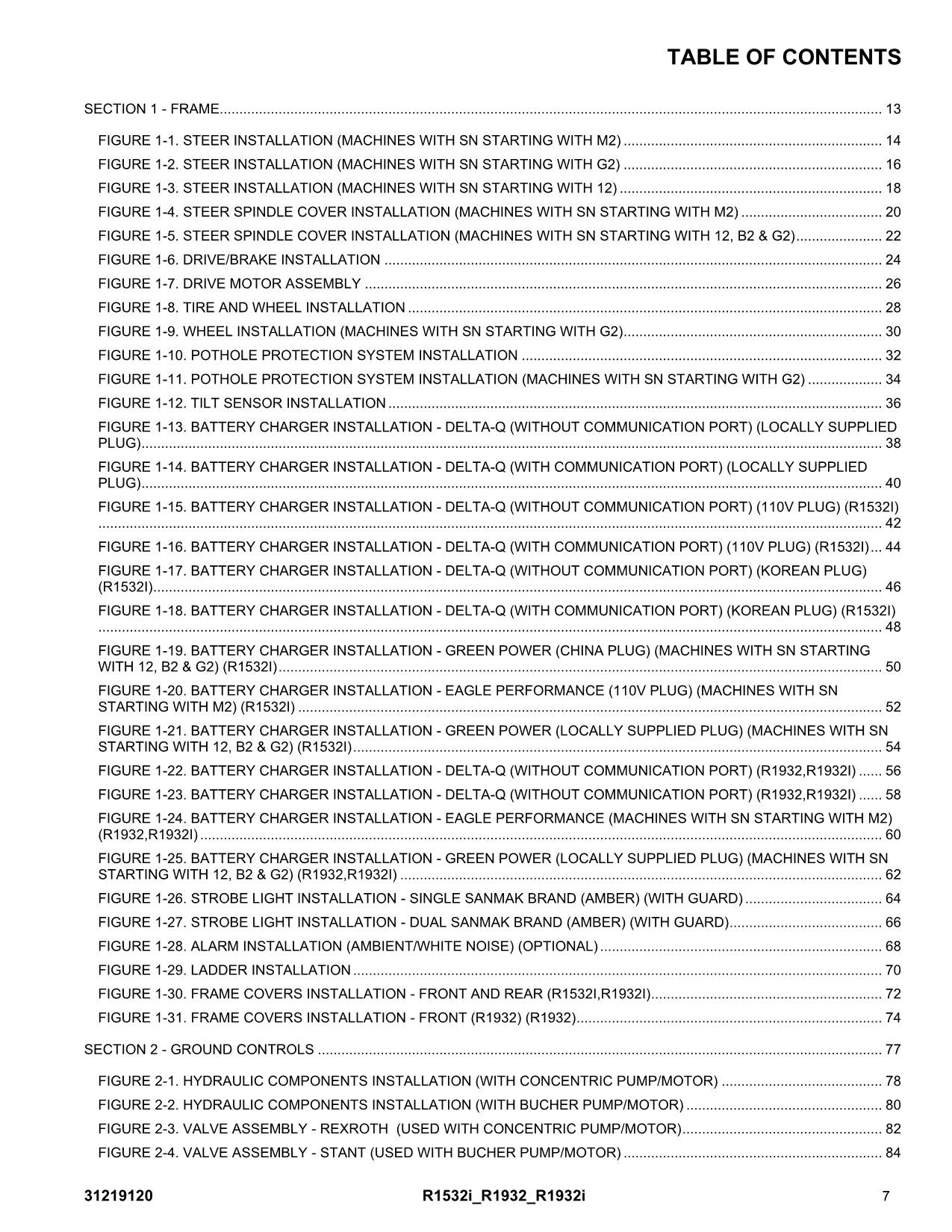 JLG R1532i R1932 R1932i Scissor Lift Parts Catalog Manual 31219120