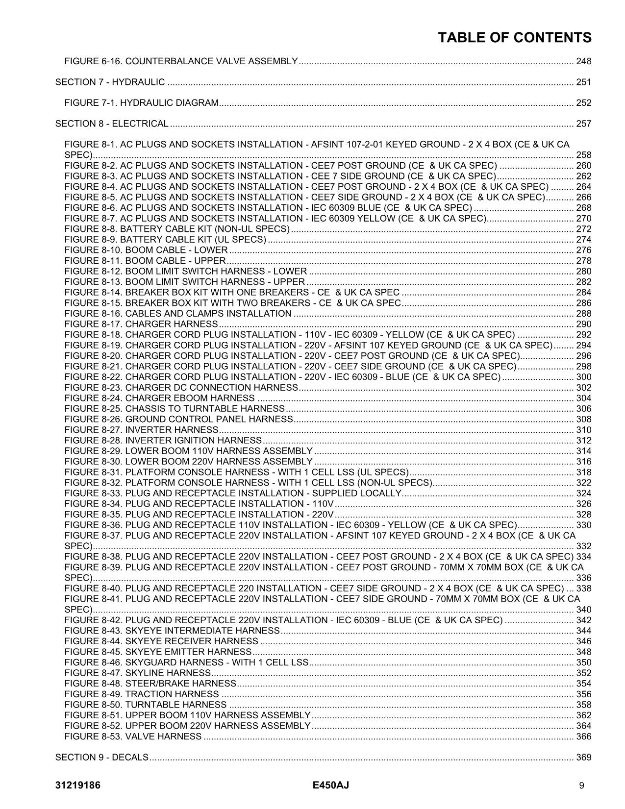 JLG E450AJ Boom Lift Parts Catalog Manual 31219186