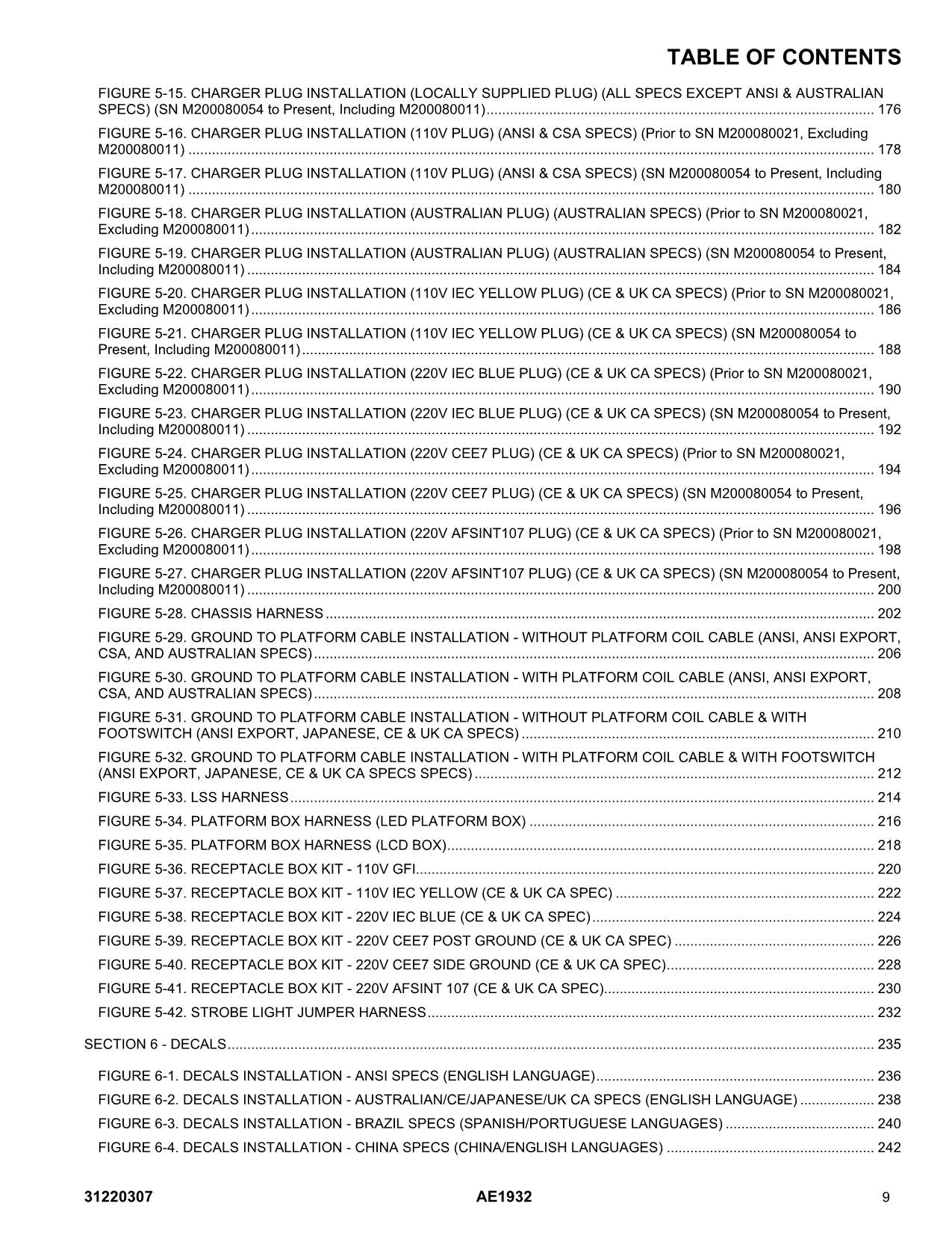 JLG AE1932 Scissor Lift Parts Catalog Manual