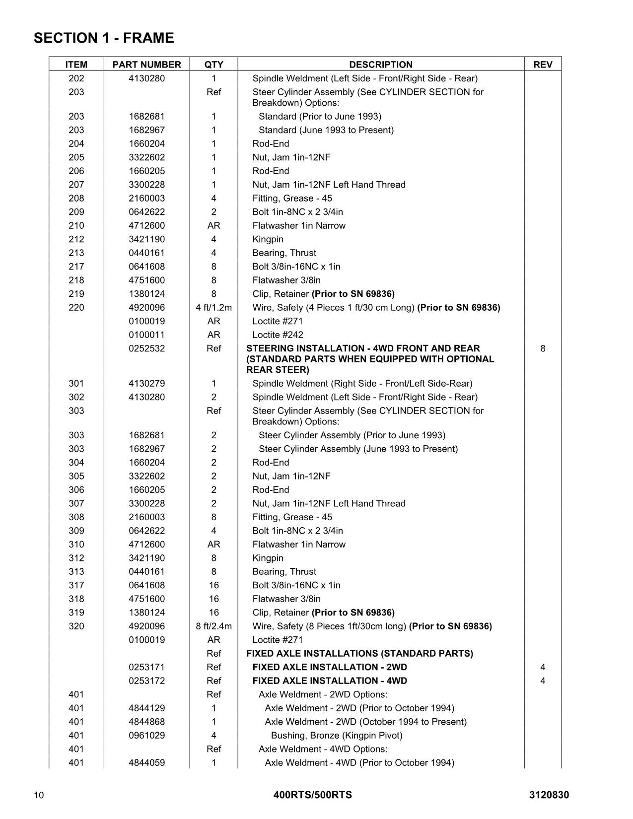 JLG 400RTS 500RTS Scissor Lift Parts Catalog Manual