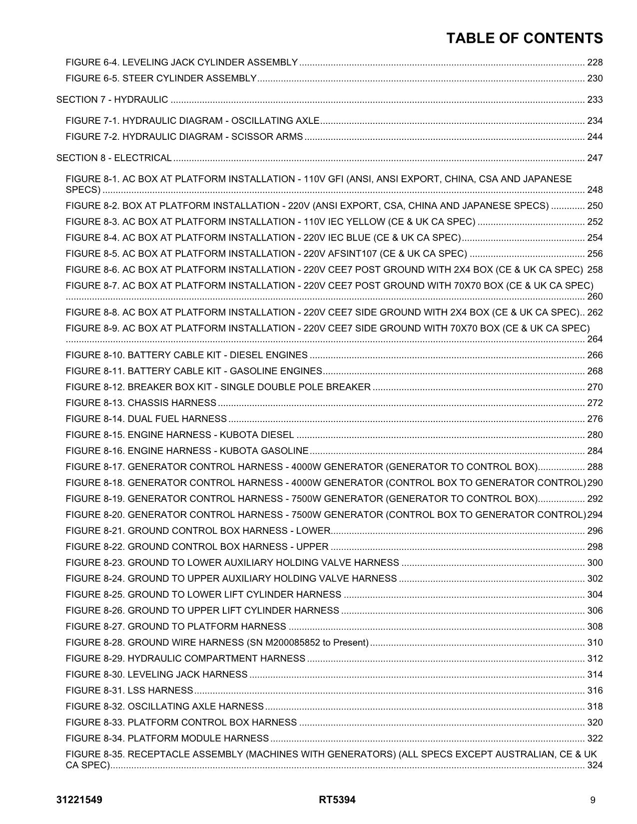 JLG RT5394 Scissor Lift Parts Catalog Manual