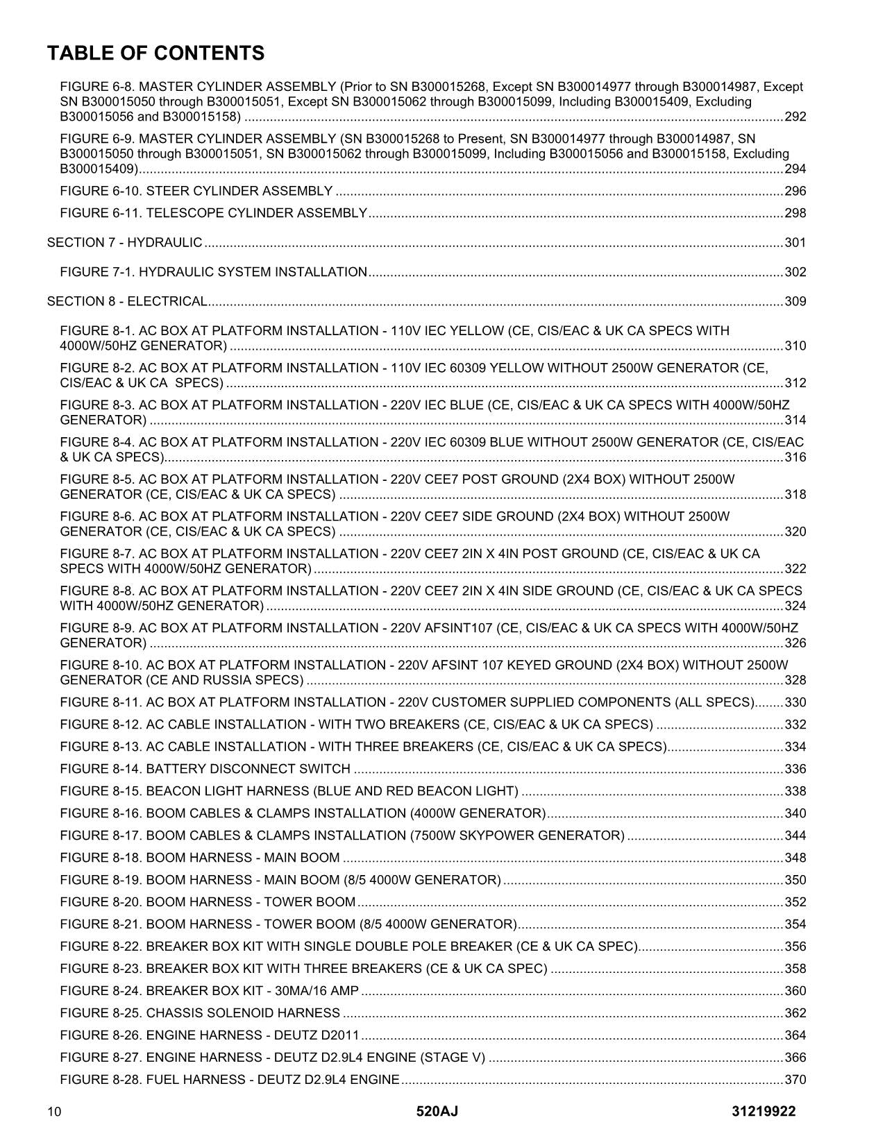 JLG 520AJ Boom Lift Parts Catalog Manual 31219922