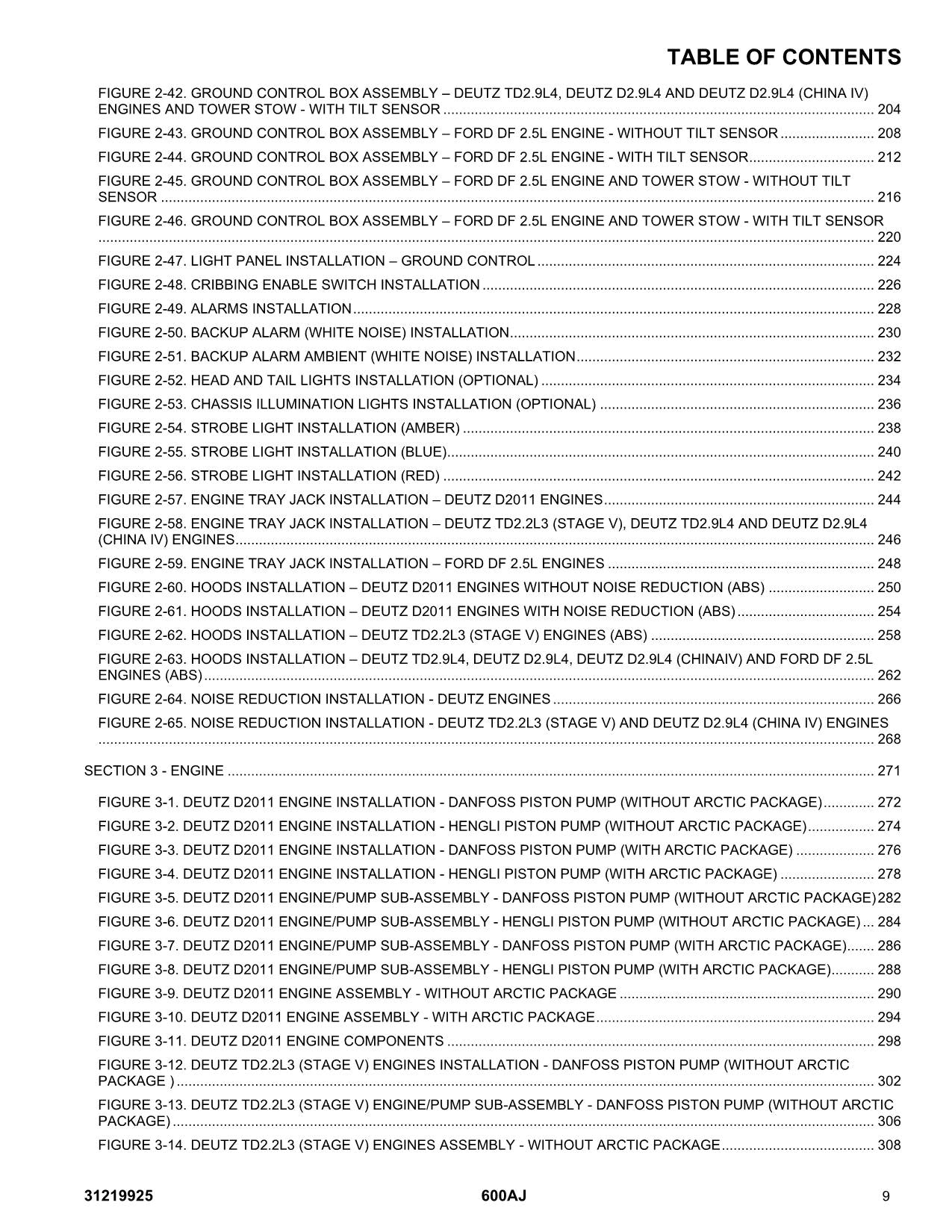 JLG 600AJ Boom Lift Parts Catalog Manual 31219925