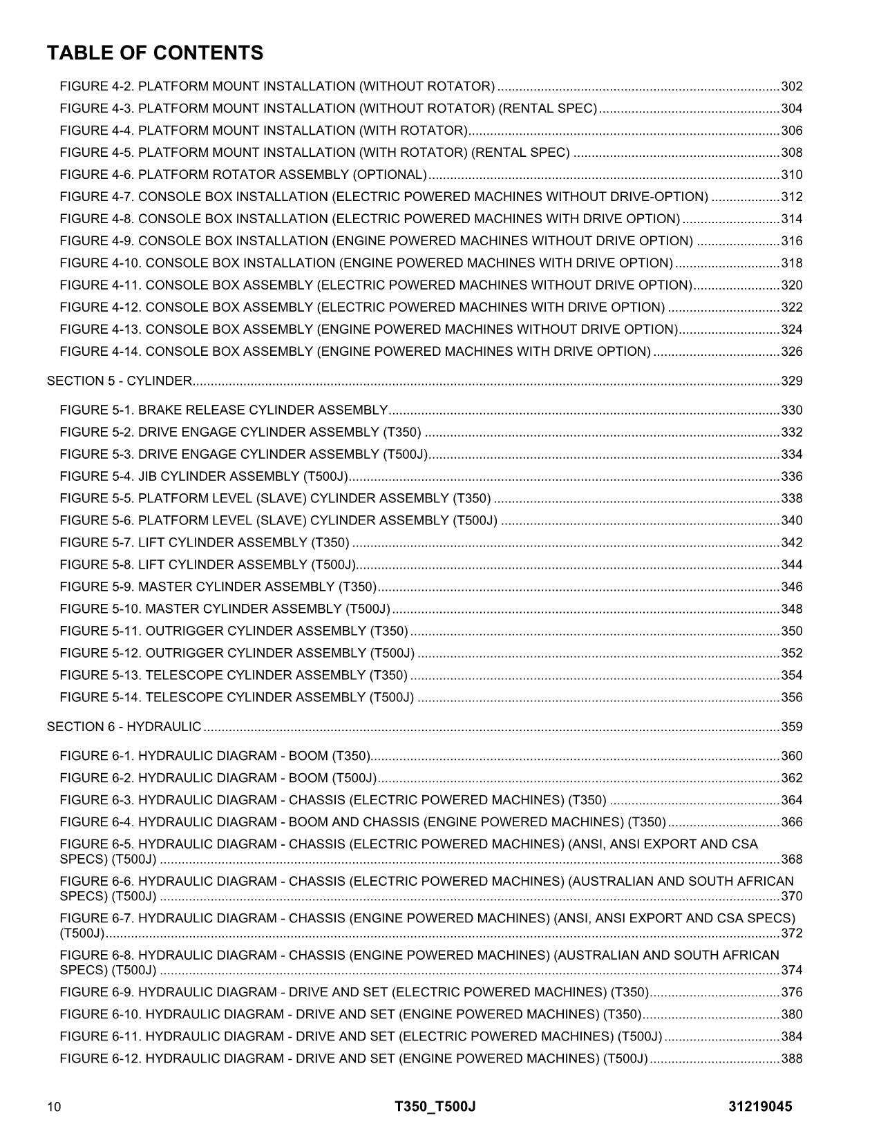 JLG T350 T500J Boom Lift Parts Catalog Manual 31219045