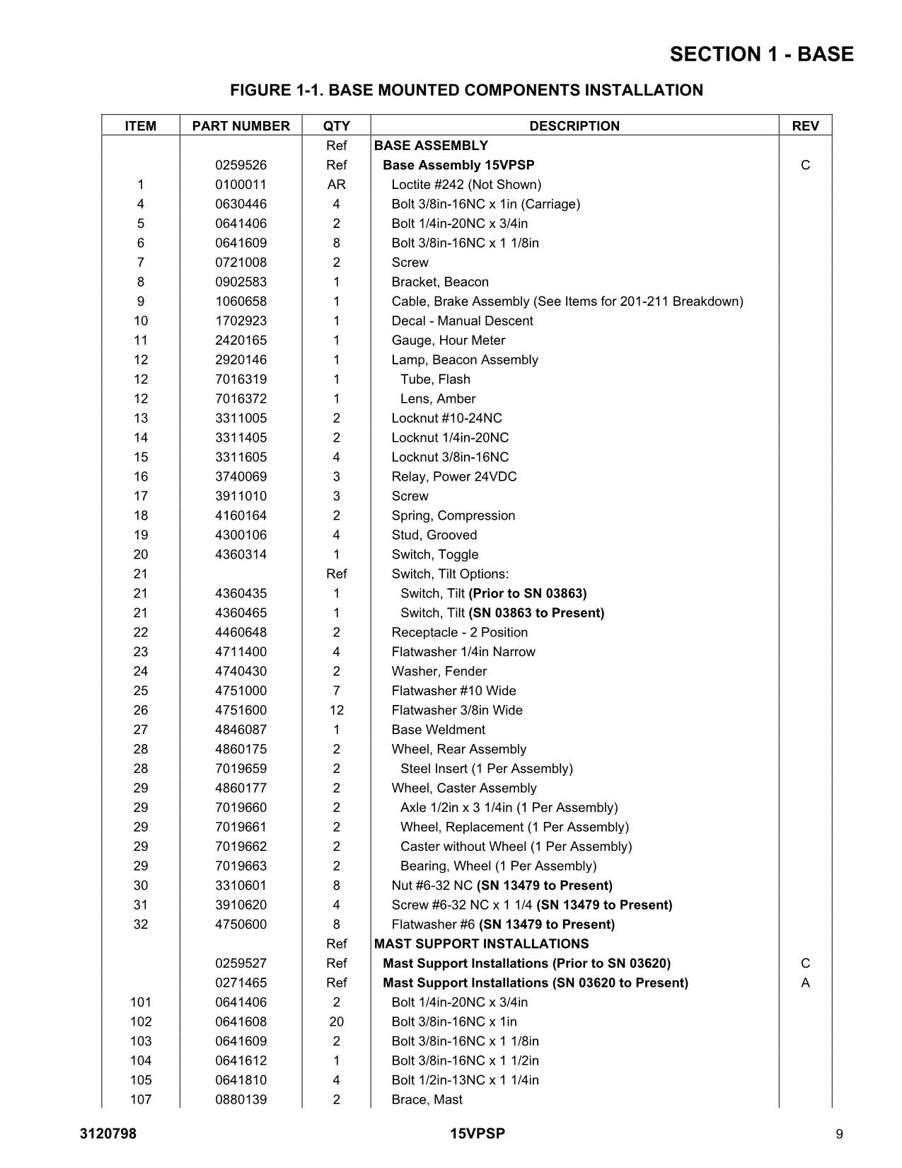 JLG 15VPSP Vertical Mast Parts Catalog Manual 3120798