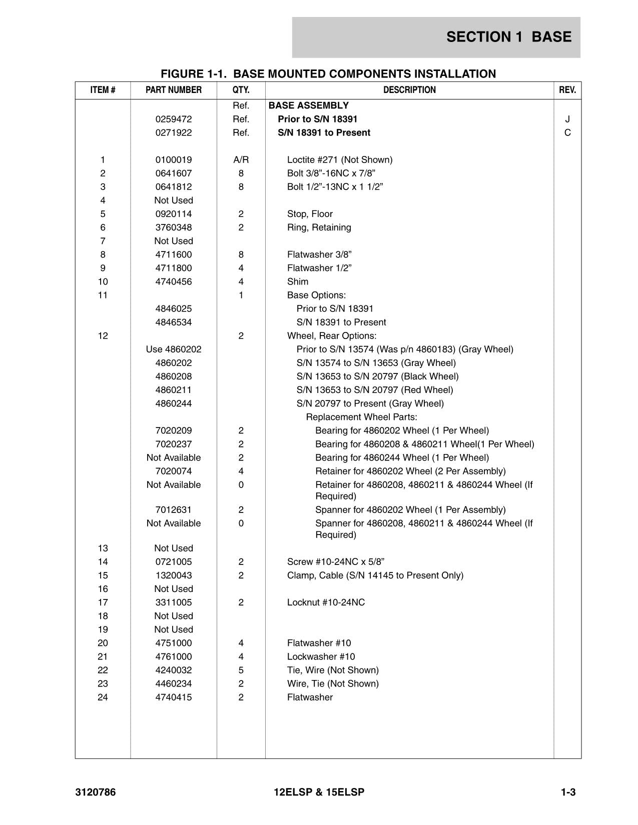 JLG 12ELSP 15ELSP Vertical Mast Parts Catalog Manual