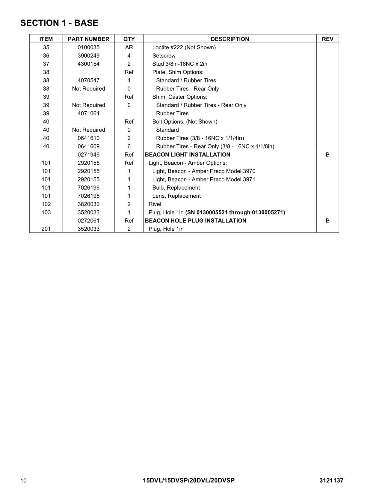 JLG 15DVL 15DVSP 20DVL 20DVSP Vertical Mast Parts Catalog Manual 3121137