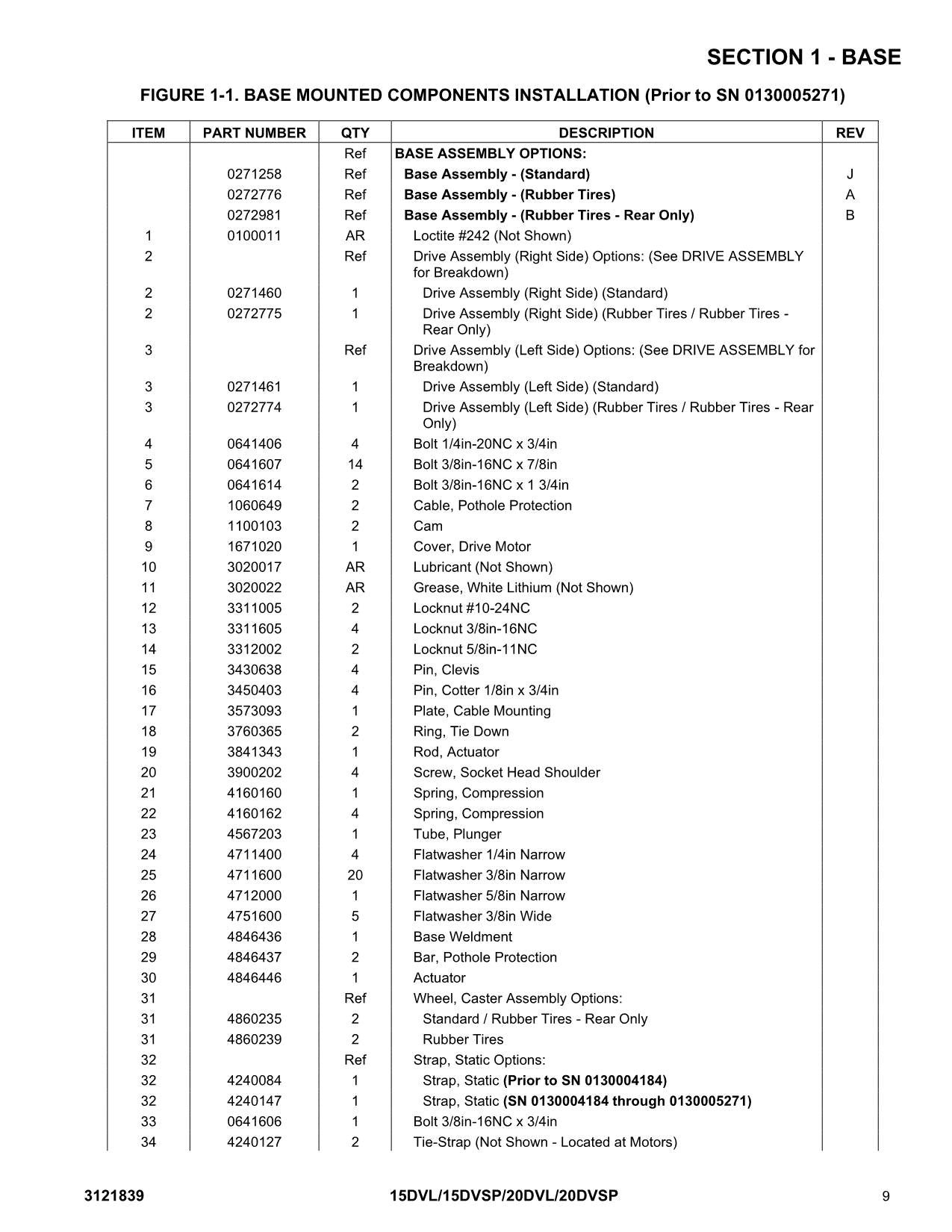 JLG 15DVL 15DVSP 20DVL 20DVSP Vertical Mast Parts Catalog Manual