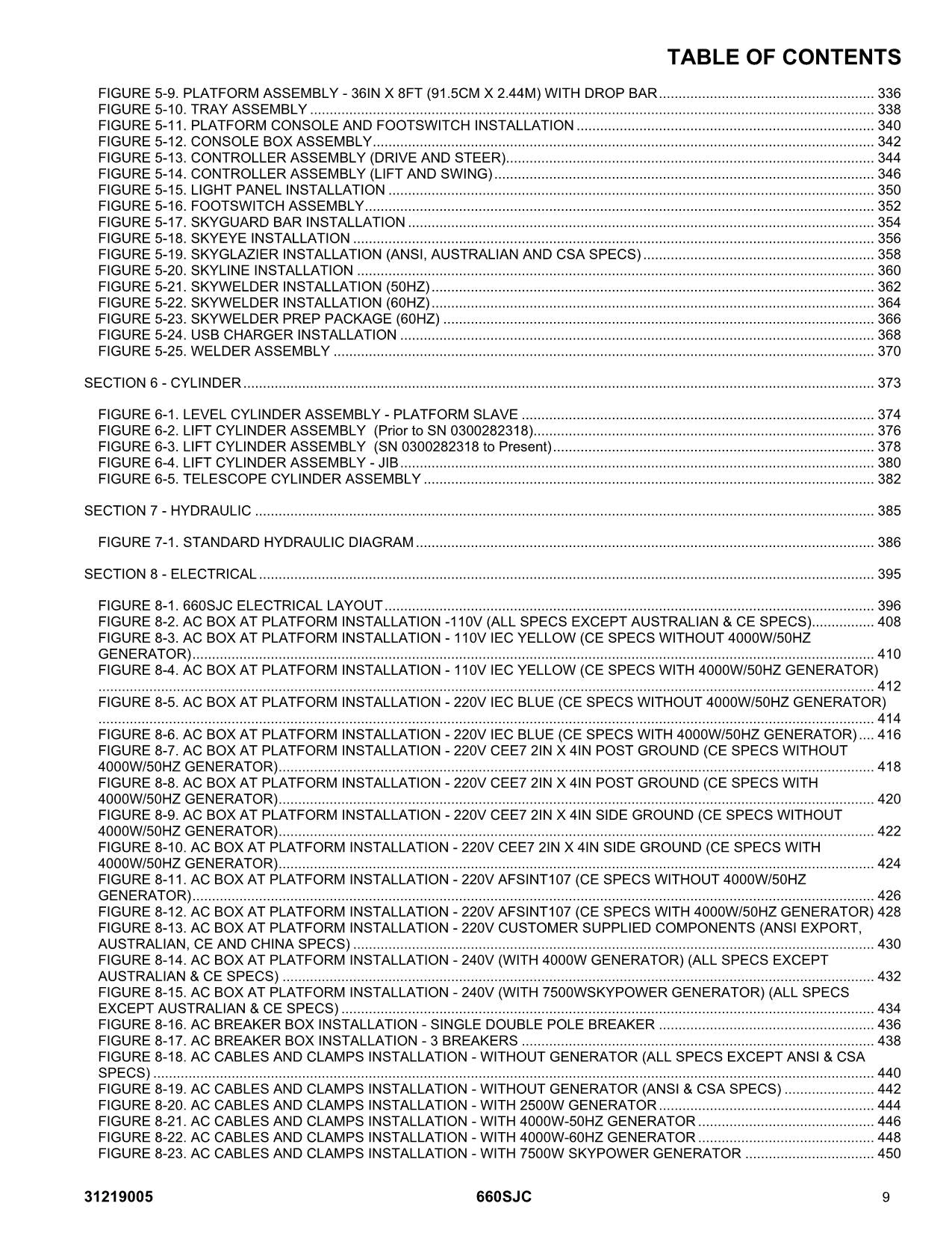 JLG 660SJC Boom Lift Parts Catalog Manual 31219005