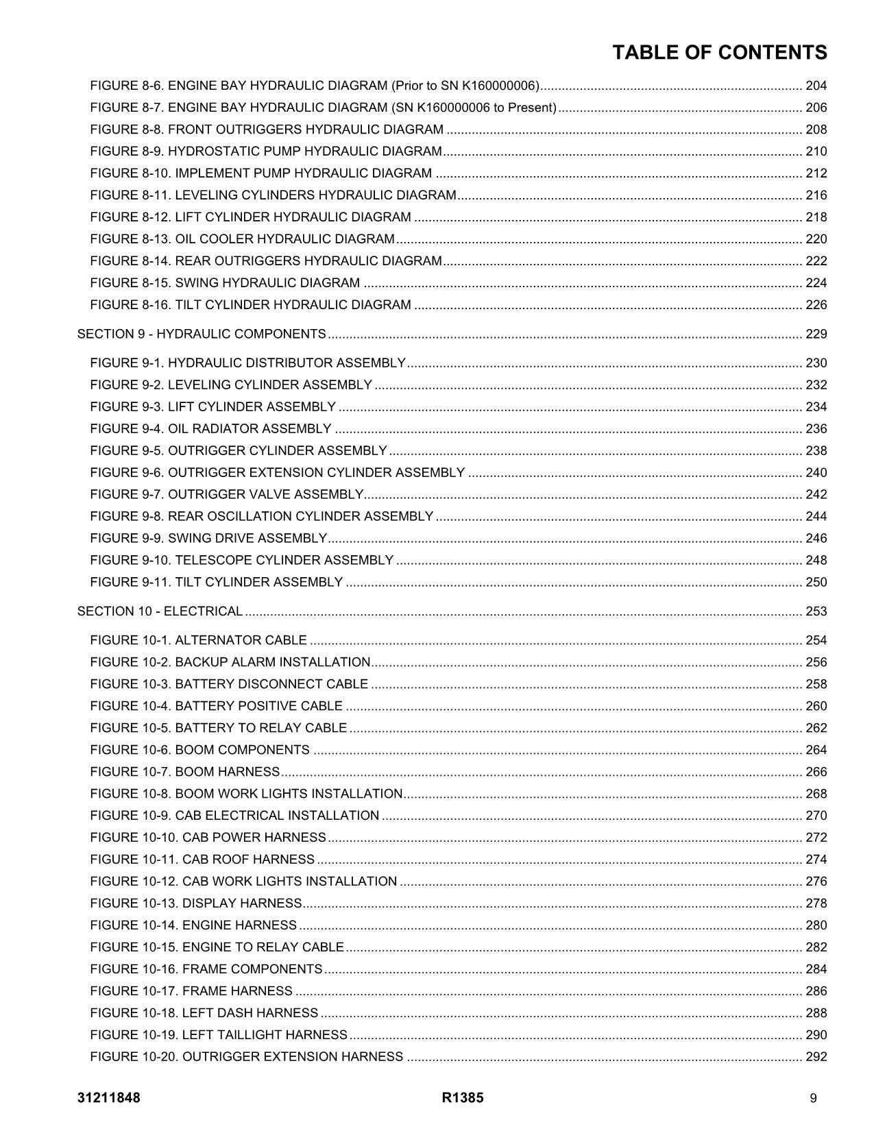 JLG R1385 Telehandler Parts Catalog Manual