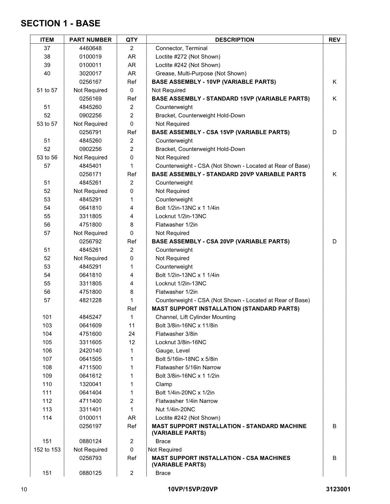 JLG 10VP 15VP 20VP Vertical Mast Operation Parts Catalog Service Manual