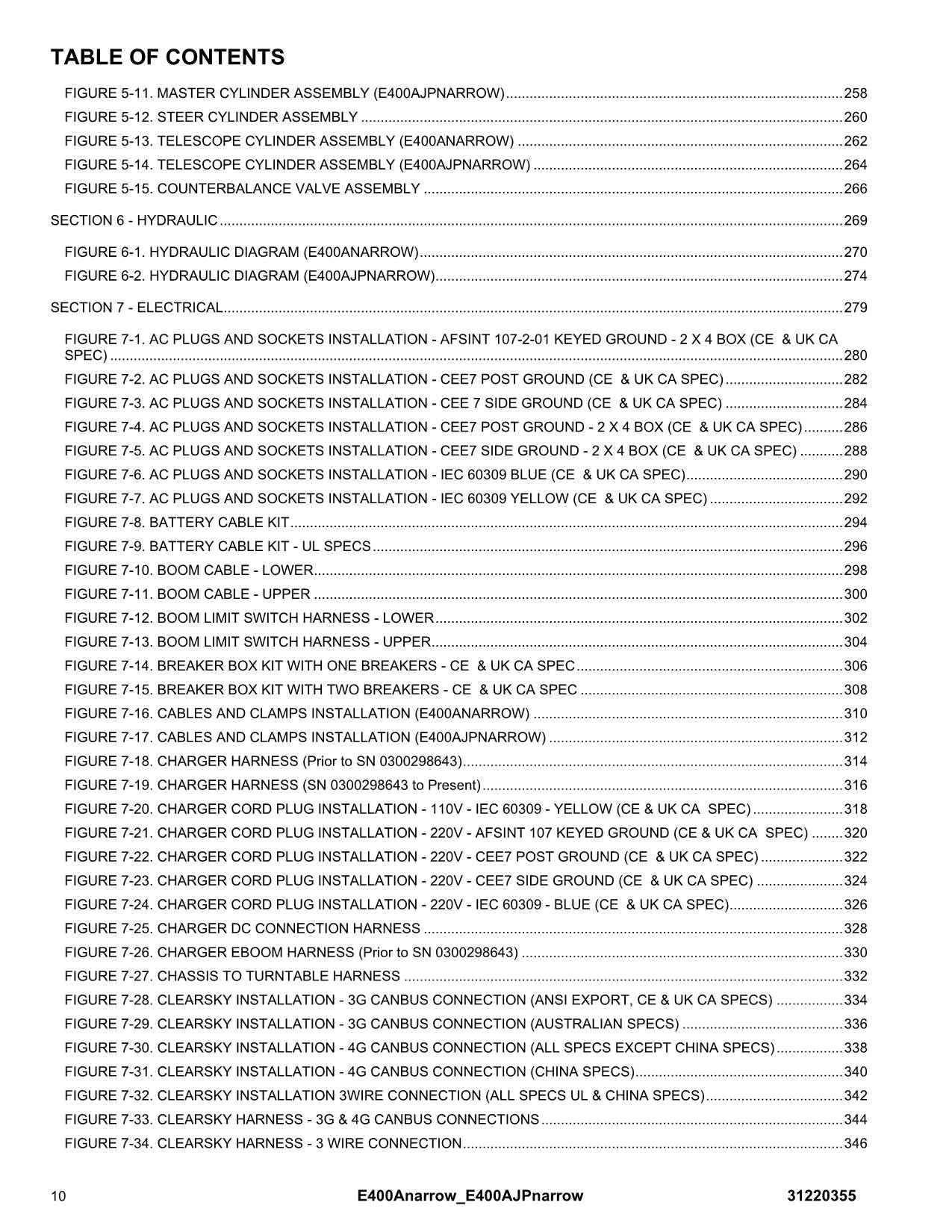 JLG  E400AJPnarrow E400Anarrow Boom Lift Parts Catalog Manual