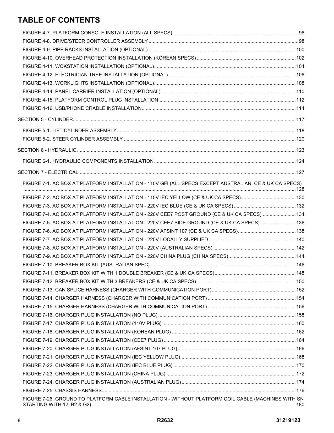 JLG R2632 Scissor Lift Parts Catalog Manual 31219123