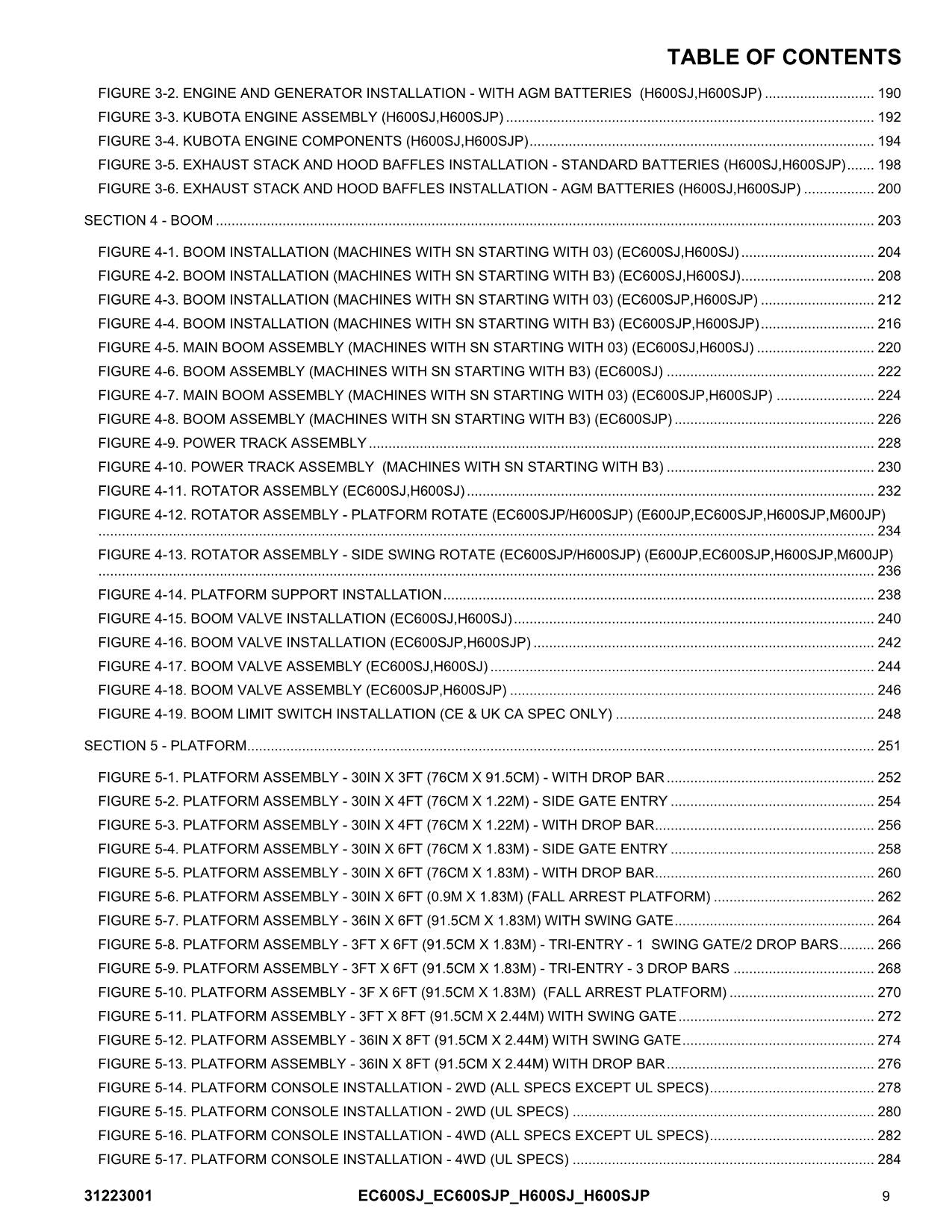 JLG EC600SJ EC600SJP H600SJ H600SJP Boom Lift Parts Catalog Manual 31223001