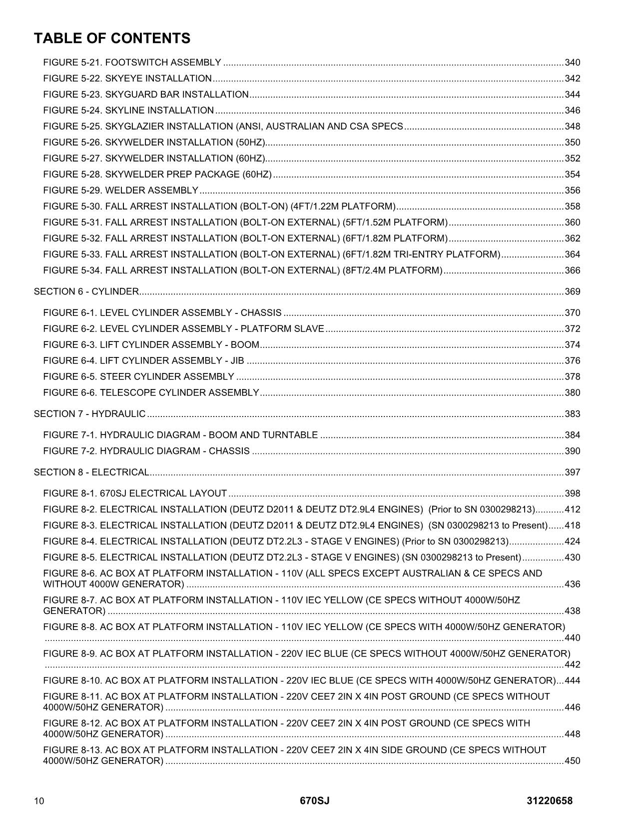 JLG 670SJ SL Boom Lift Parts Catalog Manual 31220658