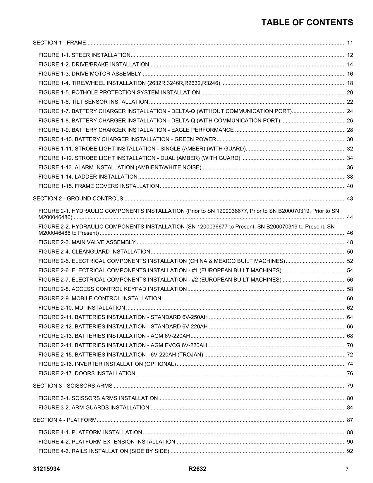 JLG R2632 Scissor Lift Parts Catalog Manual 31215934