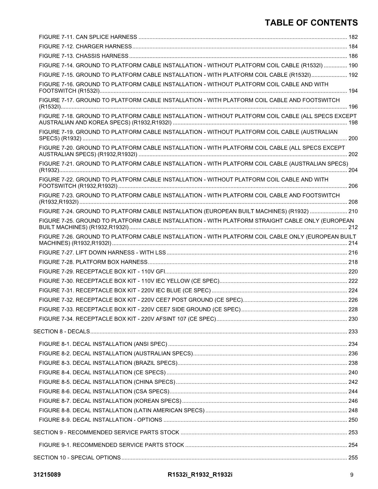 JLG R1532i R1932 R1932i Scissor Lift Parts Catalog Manual 31215089