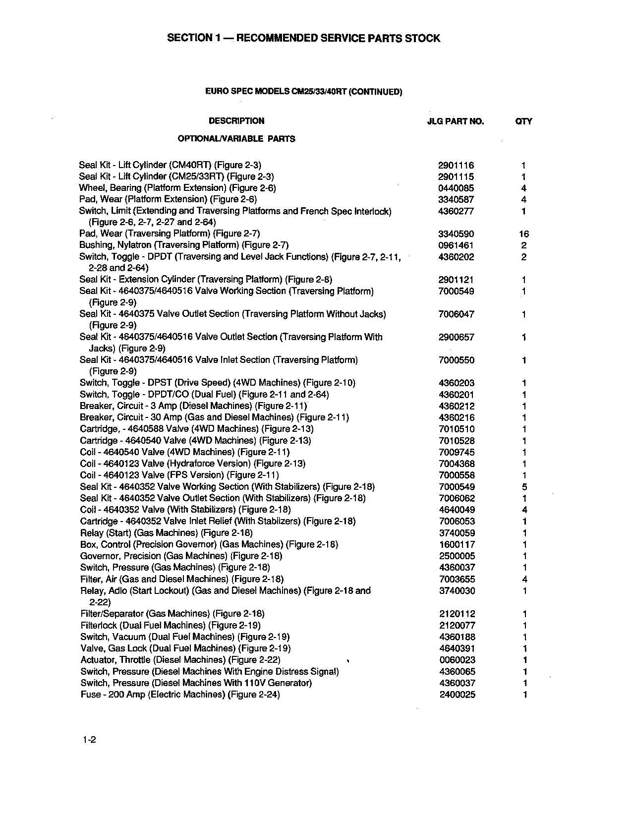 JLG CM25RT CM33RT CM40RT Scissor Lift Parts Catalog Manual 3120813