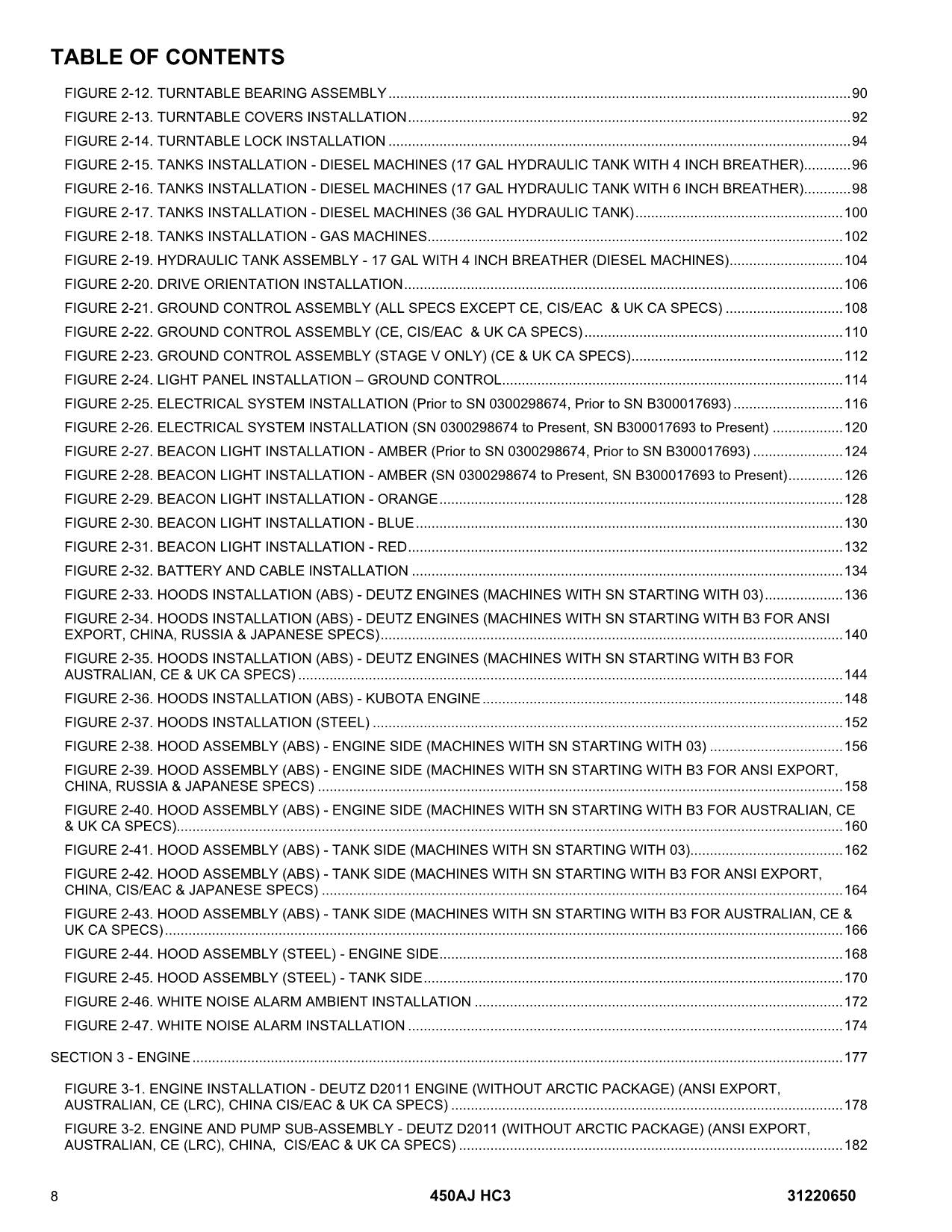 JLG 450AJ HC3 Boom Lift Parts Catalog Manual 31220650