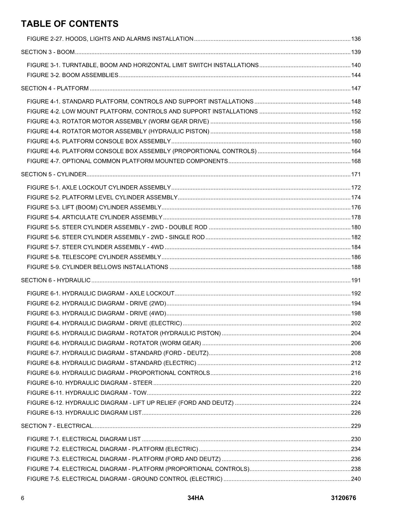 JLG 34HA Boom Lift Parts Catalog Manual