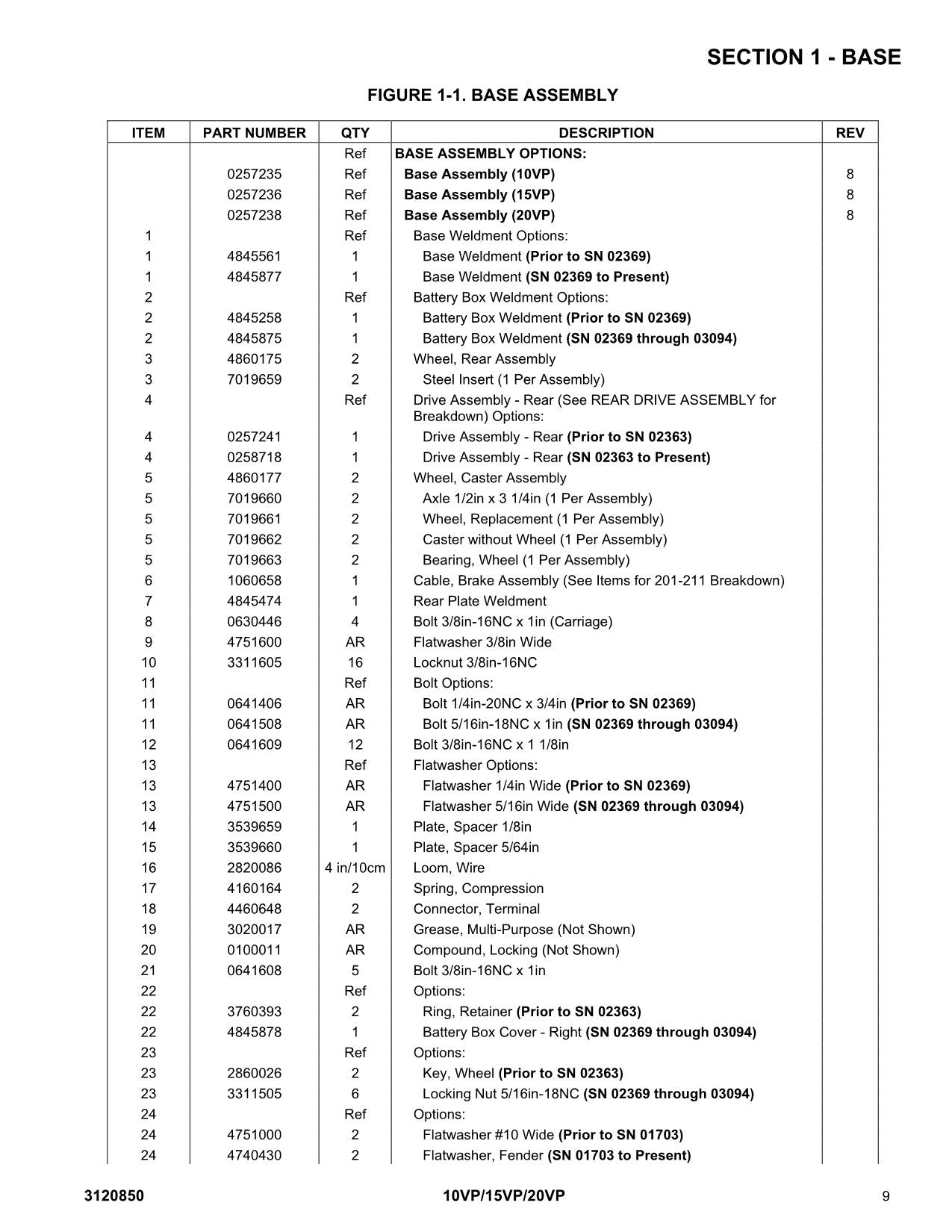 JLG 10VP 15VP 20VP Vertical Mast Parts Catalog Hard Copy Manual