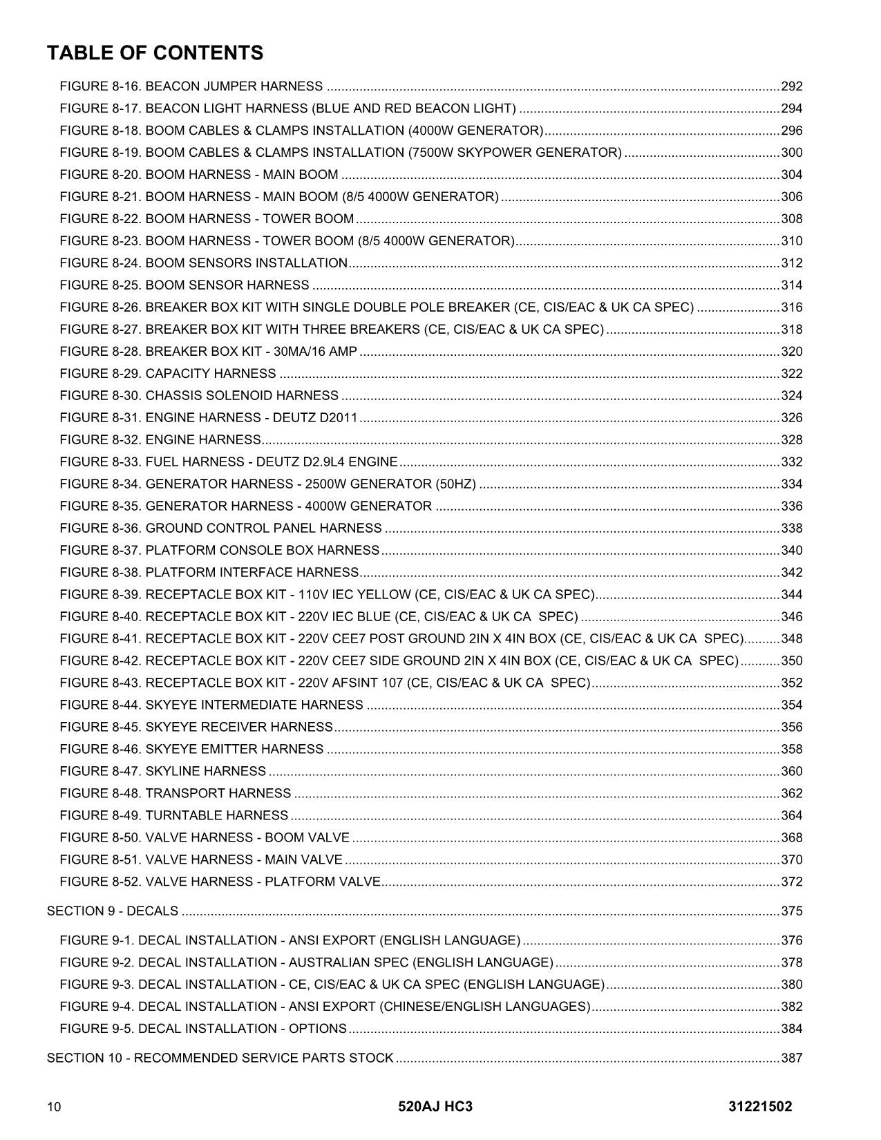 JLG 520AJ HC3 Boom Lift Parts Catalog Manual 31221502