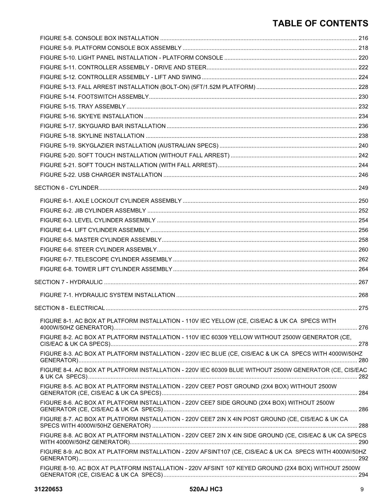 JLG 520AJ HC3 Boom Lift Parts Catalog Manual 31220653