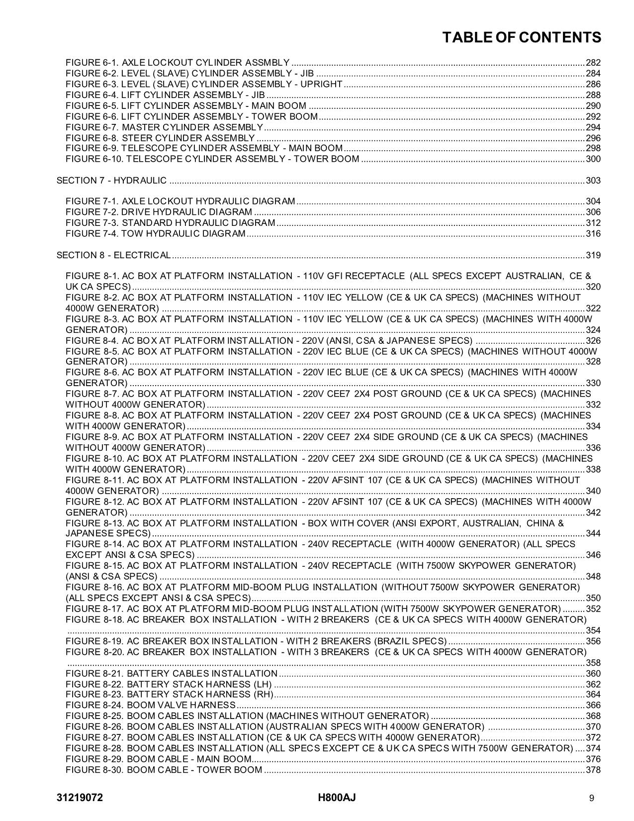 JLG H800AJ Boom Lift  Parts Catalog Manual 31219072