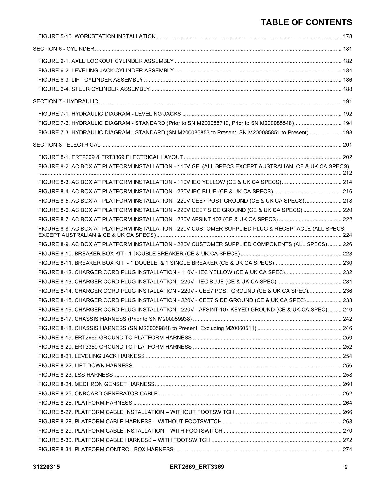 JLG ERT2669 ERT3369 Scissor Lift Parts Catalog Manual