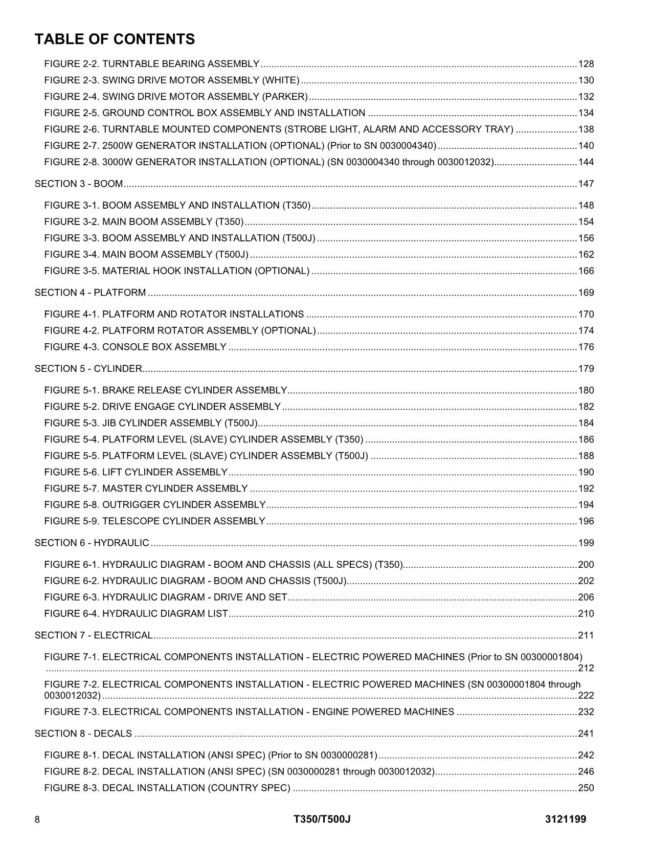 JLG T350 T500J Trailer Parts Catalog Manual