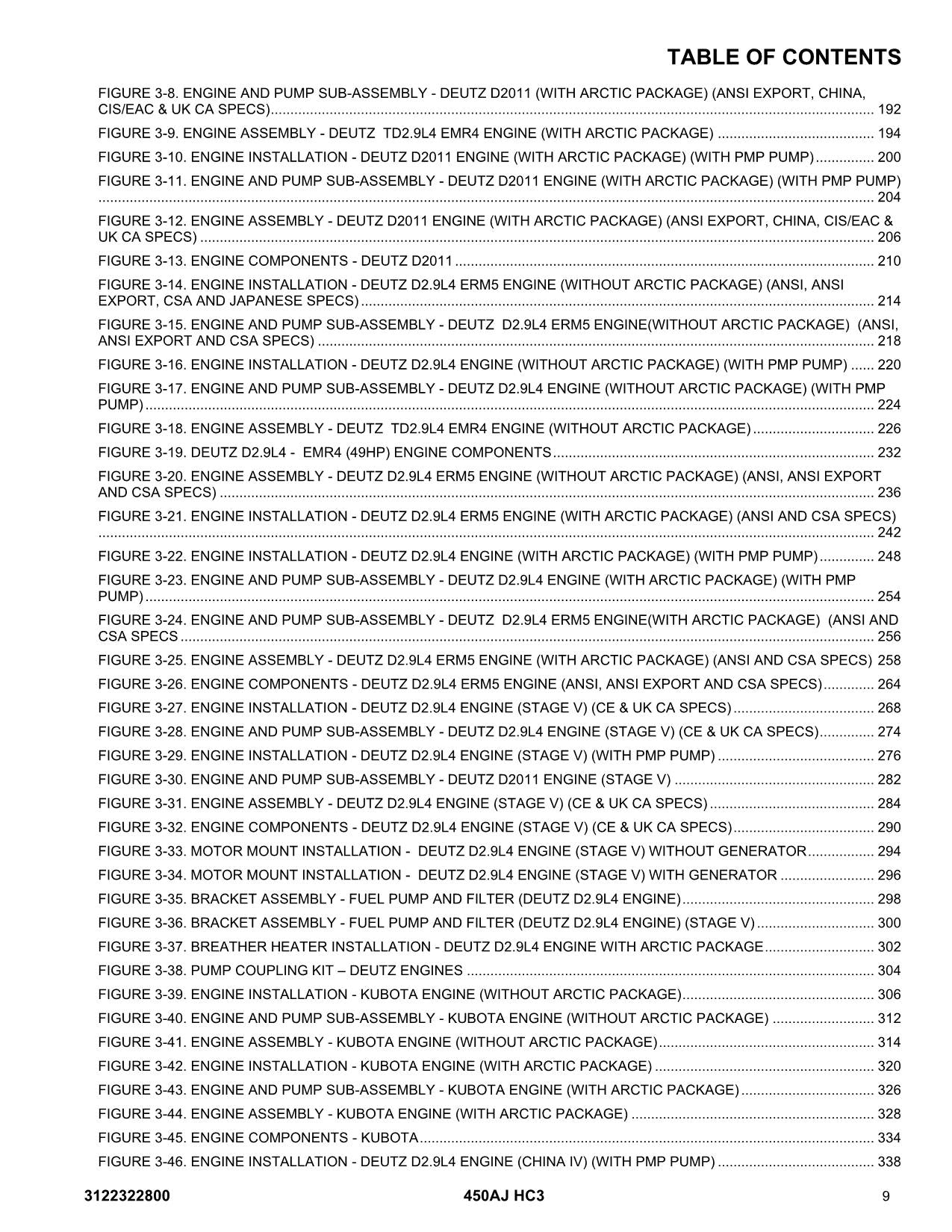 JLG 450AJ HC3 Boom Lift Parts Catalog Manual