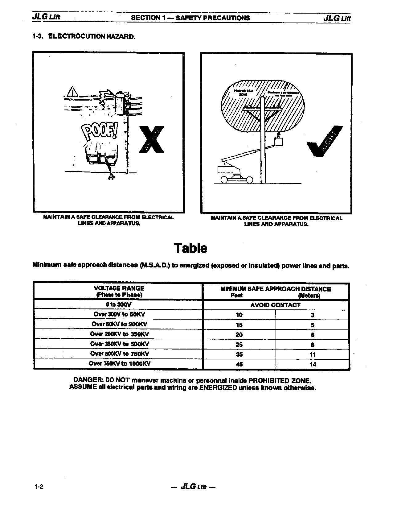 JLG 40H Boom Lift Maintenance Operation Operators Manual