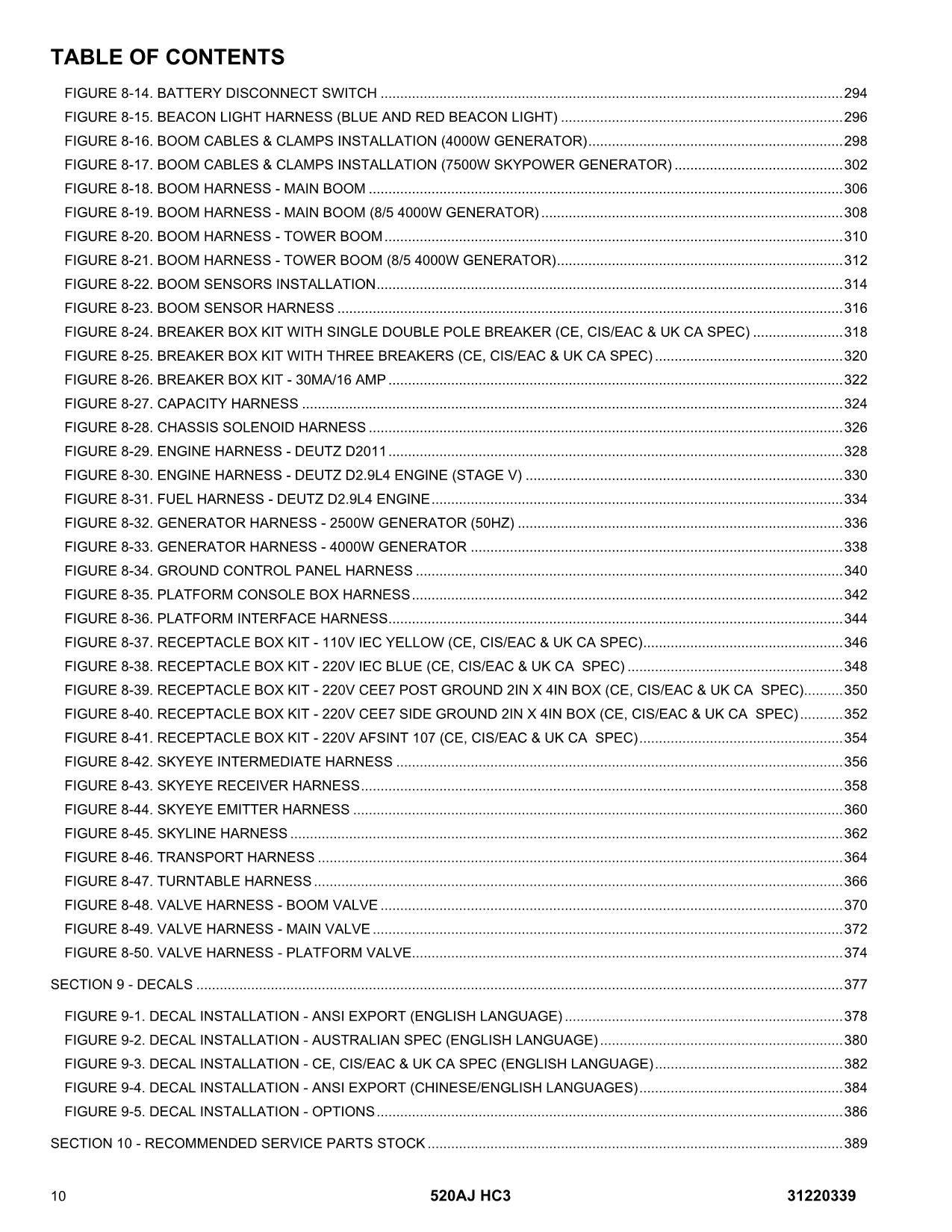 JLG 520AJ HC3 Boom Lift Parts Catalog Manual 31220339