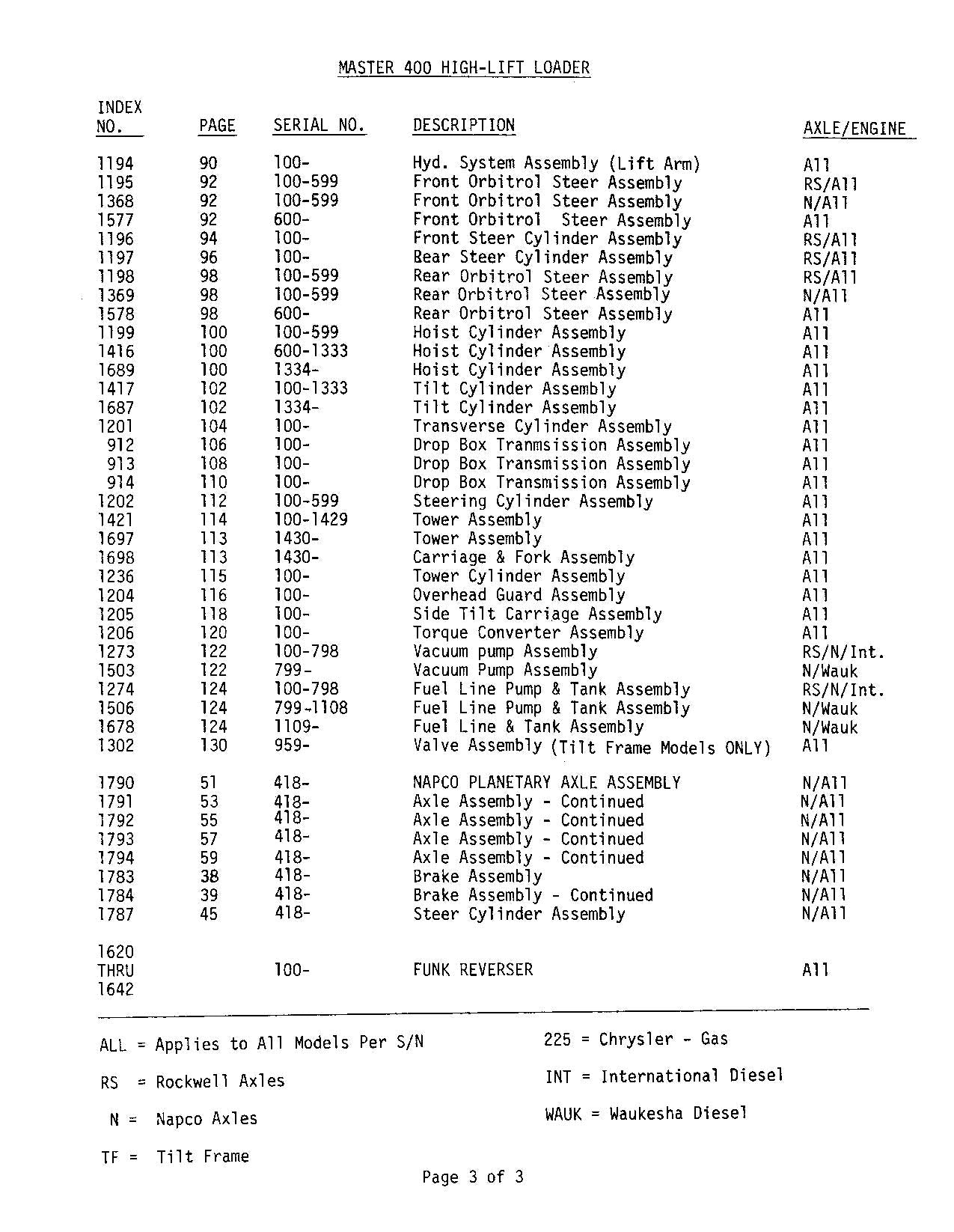 JLG LULL  400 Telehandler Parts Catalog Manual