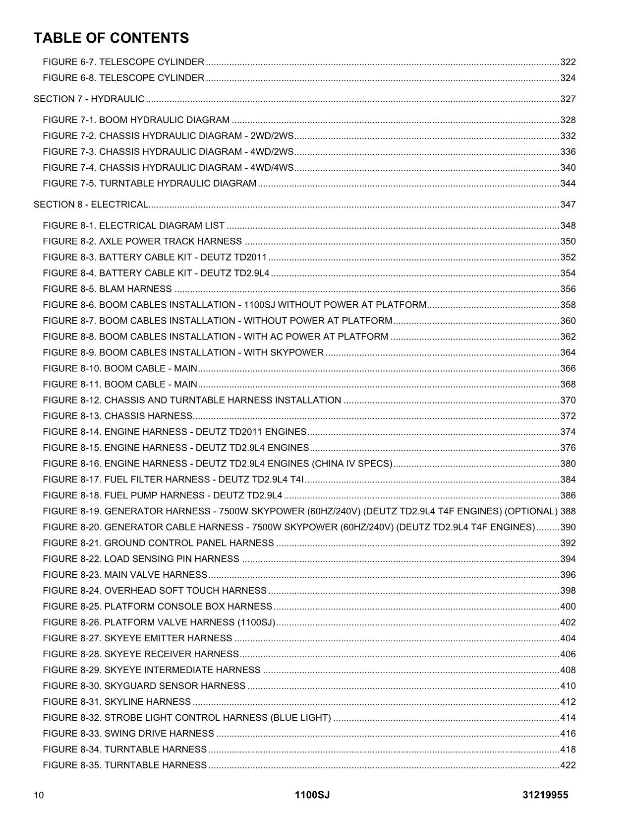 JLG 1100SJ Boom Lift Parts Catalog Manual 31219955