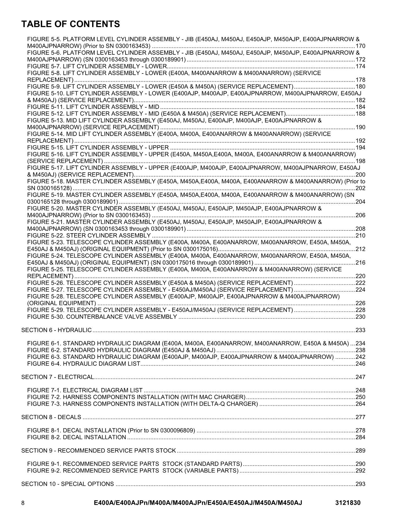 JLG E400A E400AJP E400AJPnarrow E400Anarrow E450A Boom Lift Parts Catalog Manual