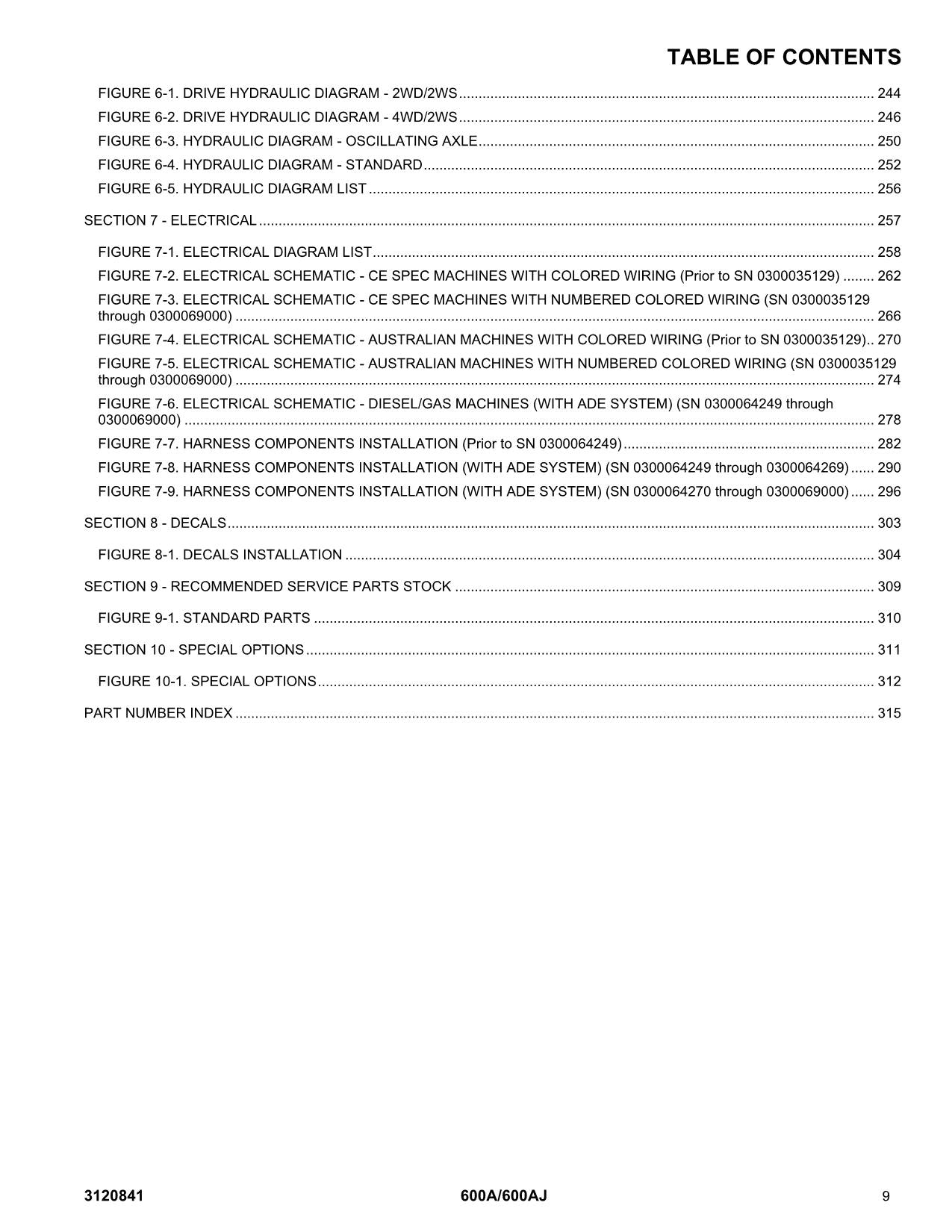 JLG 600A 600AJ Boom Lift Parts Catalog Hard Copy Manual * Send serial number