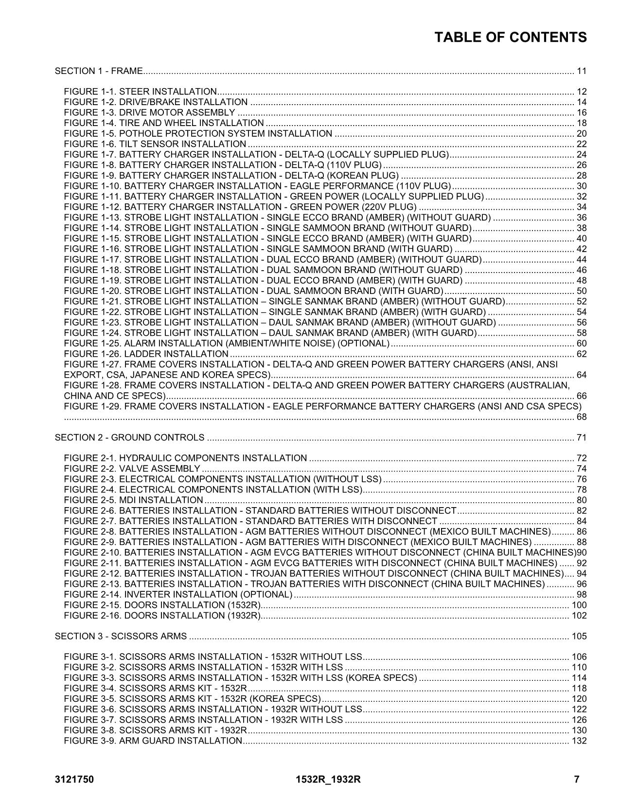 JLG 1532R 1932R Scissor Lift Parts Catalog Manual