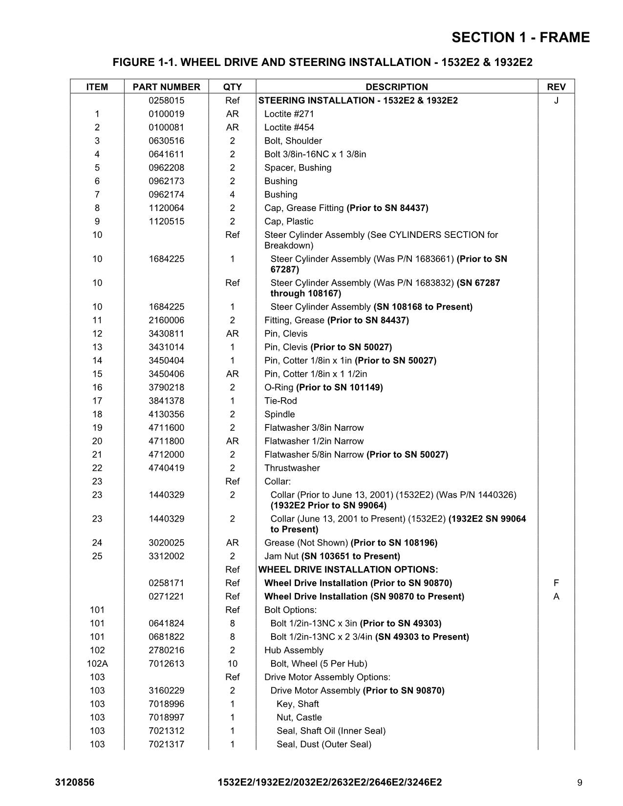 JLG 1532E2 1932E2 2032E2 2632E2 2646E2 3246E2 Lift Parts Catalog Manual 3120856