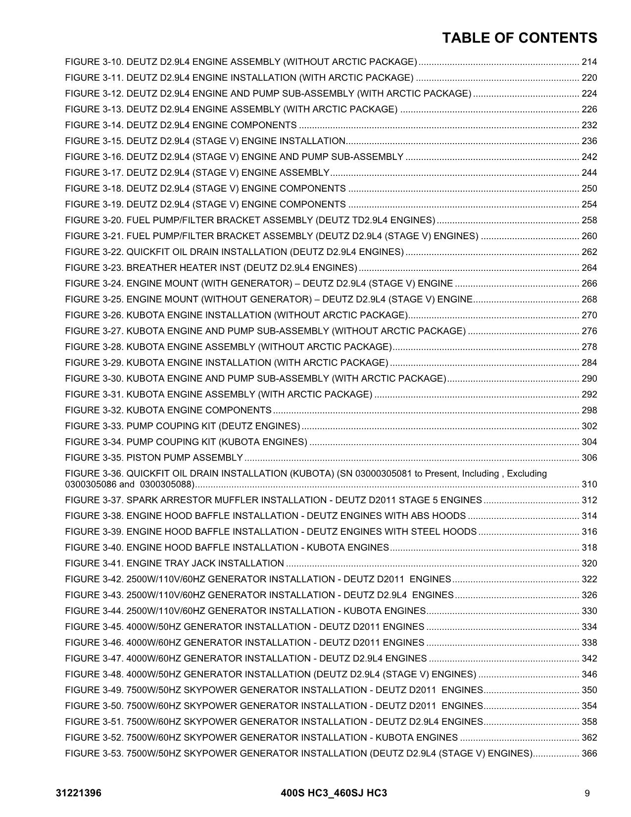 JLG 400S HC3 460SJ HC3 Boom Lift Parts Catalog Manual 31221396