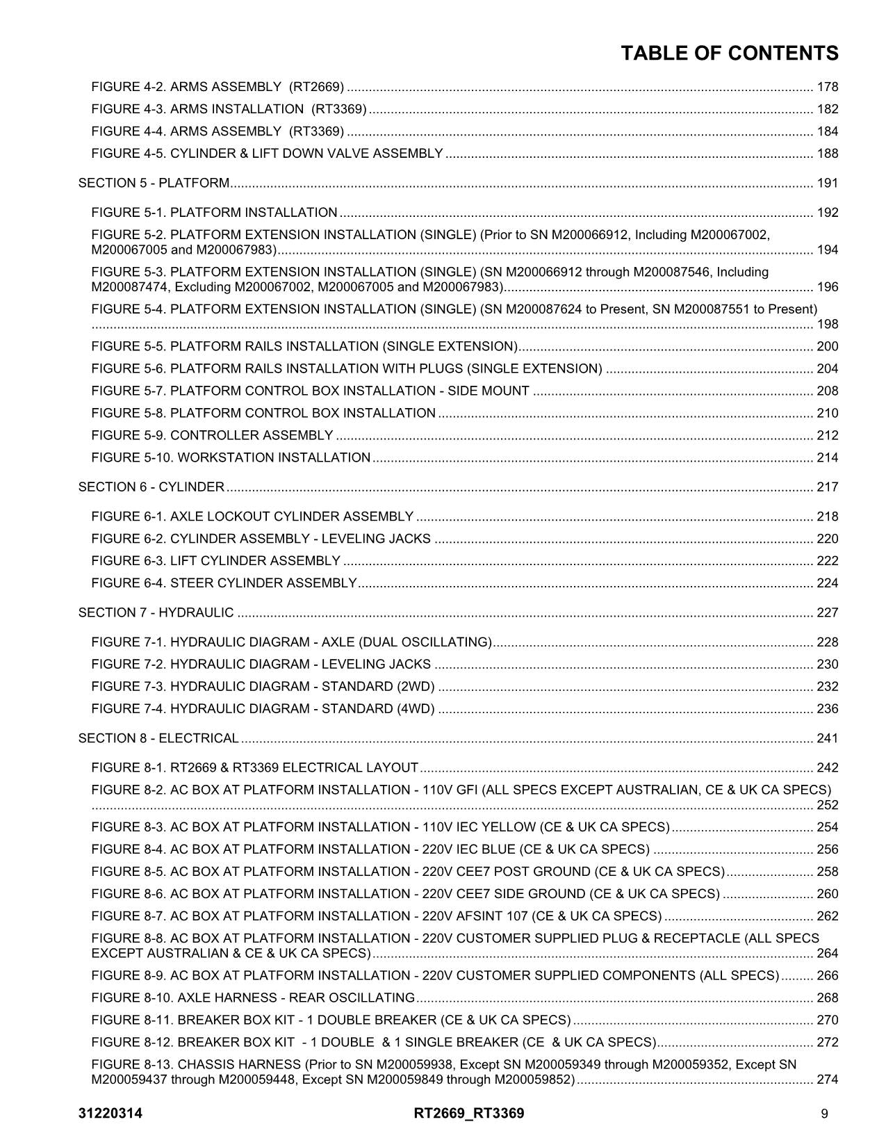 JLG RT2669 RT3369 Scissor Lift Parts Catalog Manual