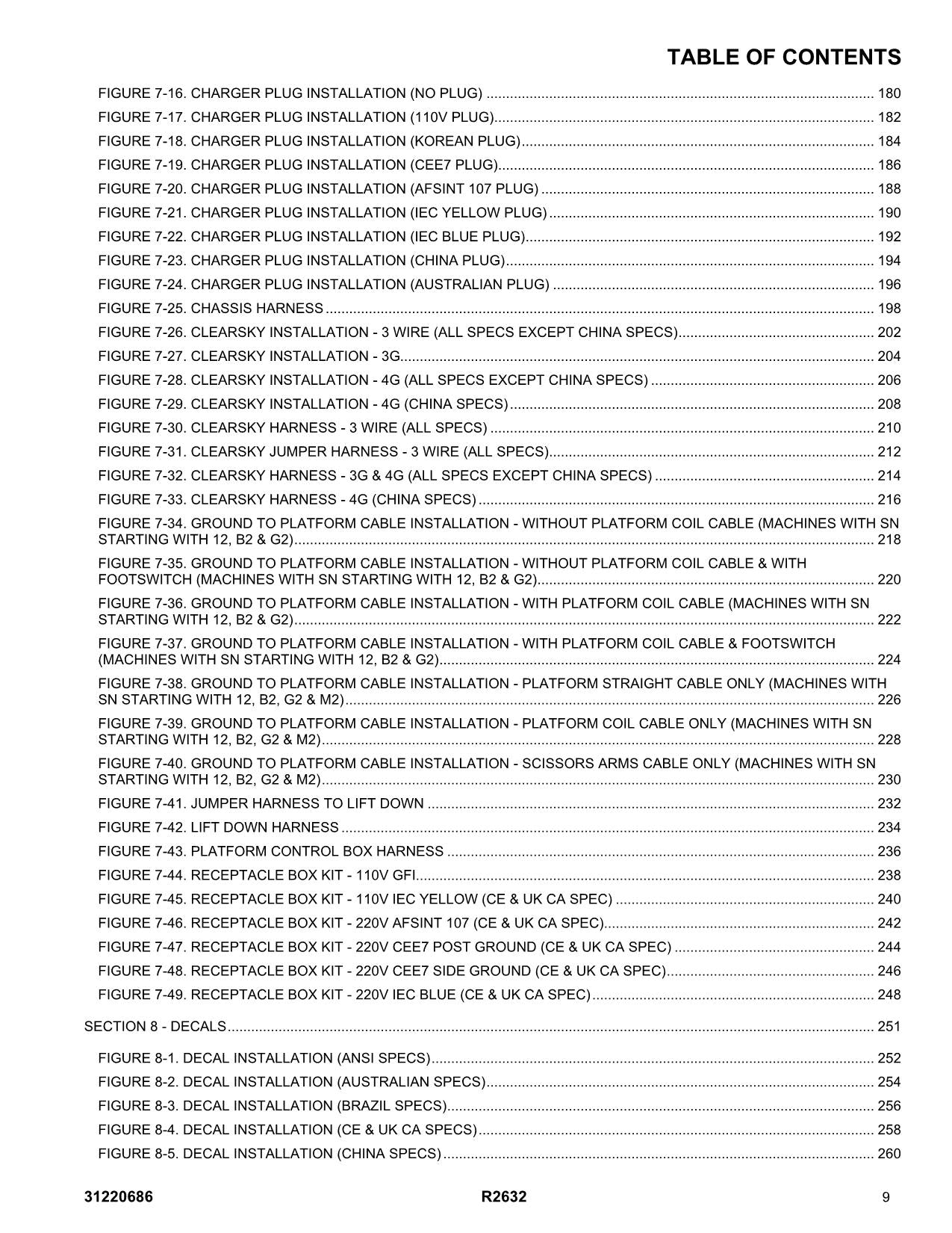 JLG R2632 Vertical Mast Parts Catalog Manual