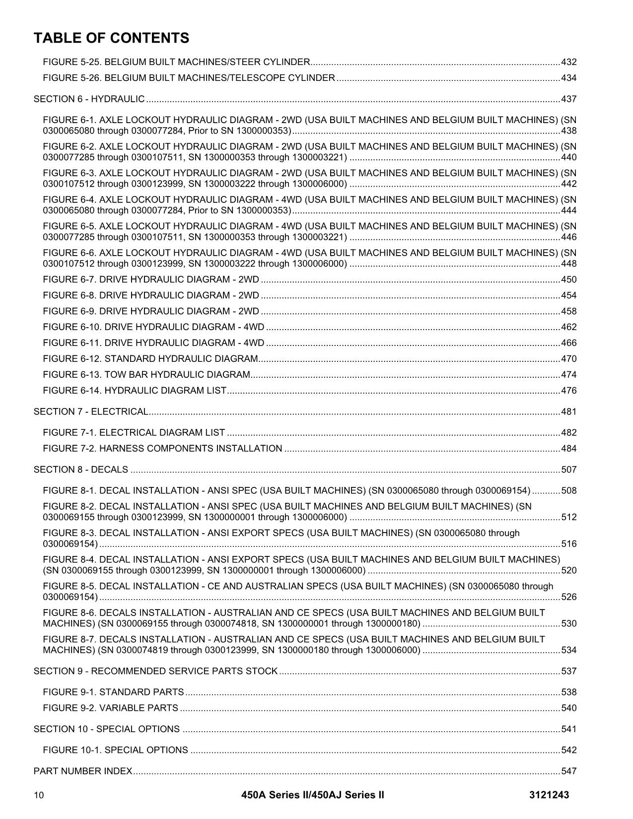 JLG 450A Series II 450AJ Series II Boom Lift Parts Catalog Manual