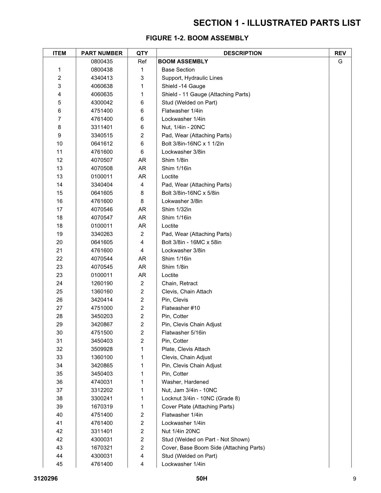 JLG 50H Boom Lift Parts Catalog Manual