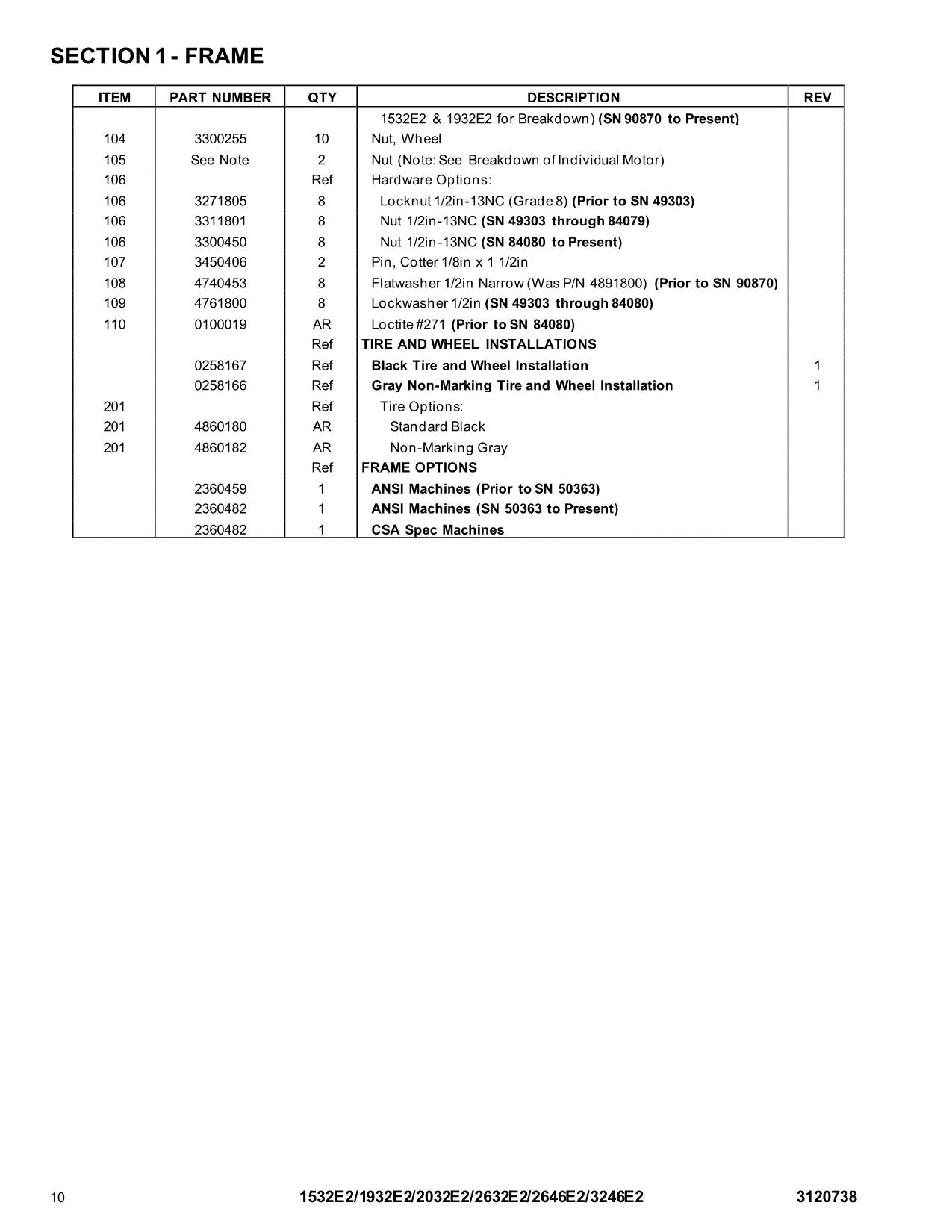 JLG 1532E2 1932E2 2032E2 2632E2 2646E2 3246E2 Lift Parts Catalog Manual 3120738