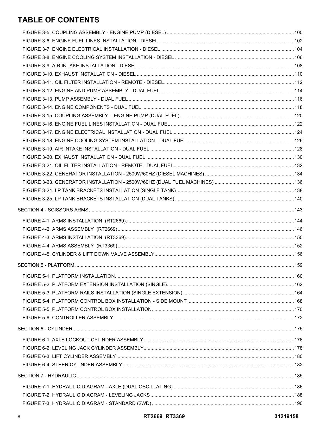 JLG RT2669 RT3369 Scissor Lift Parts Catalog Manual 31219158