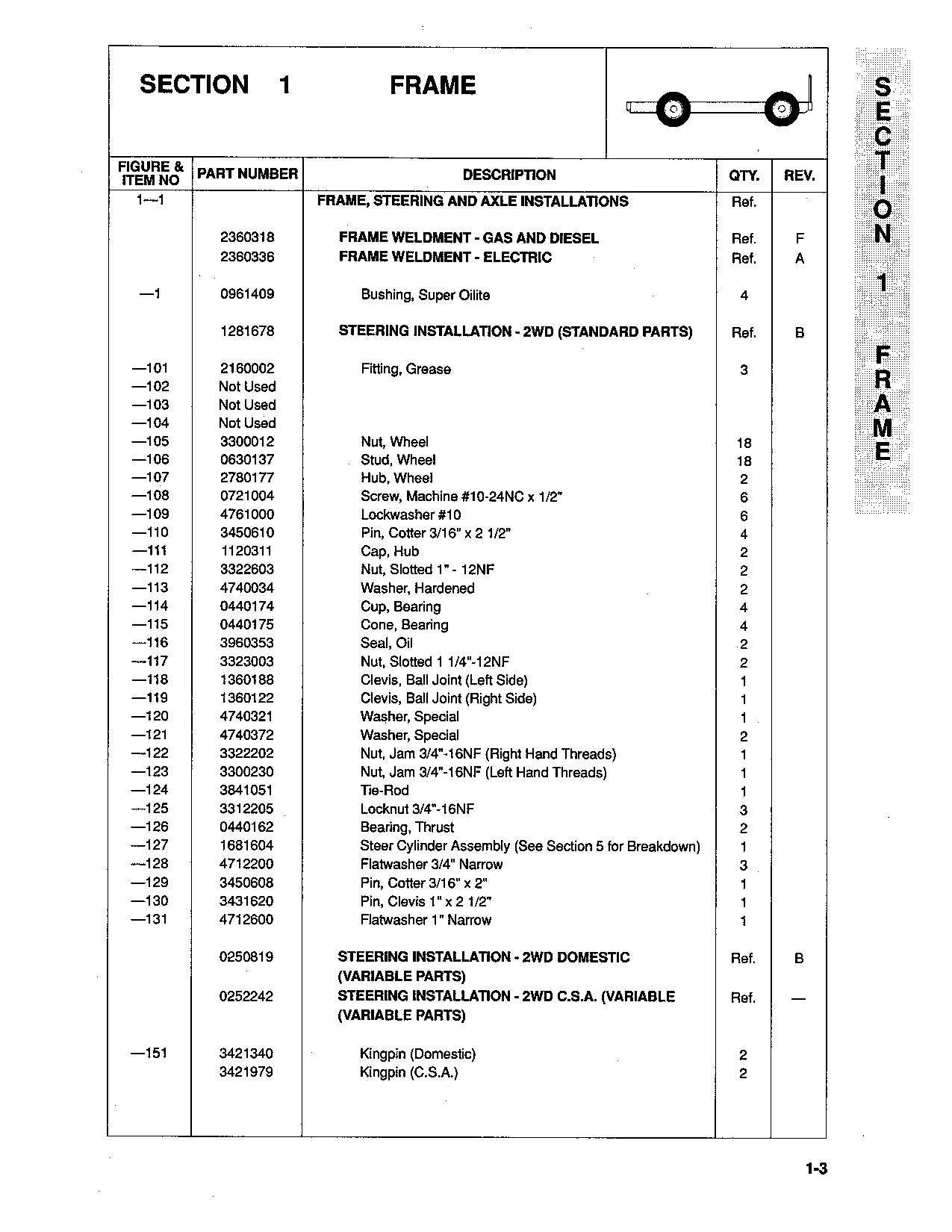 JLG CM25RT CM33RT CM40RT Boom Lift Parts Catalog Manual