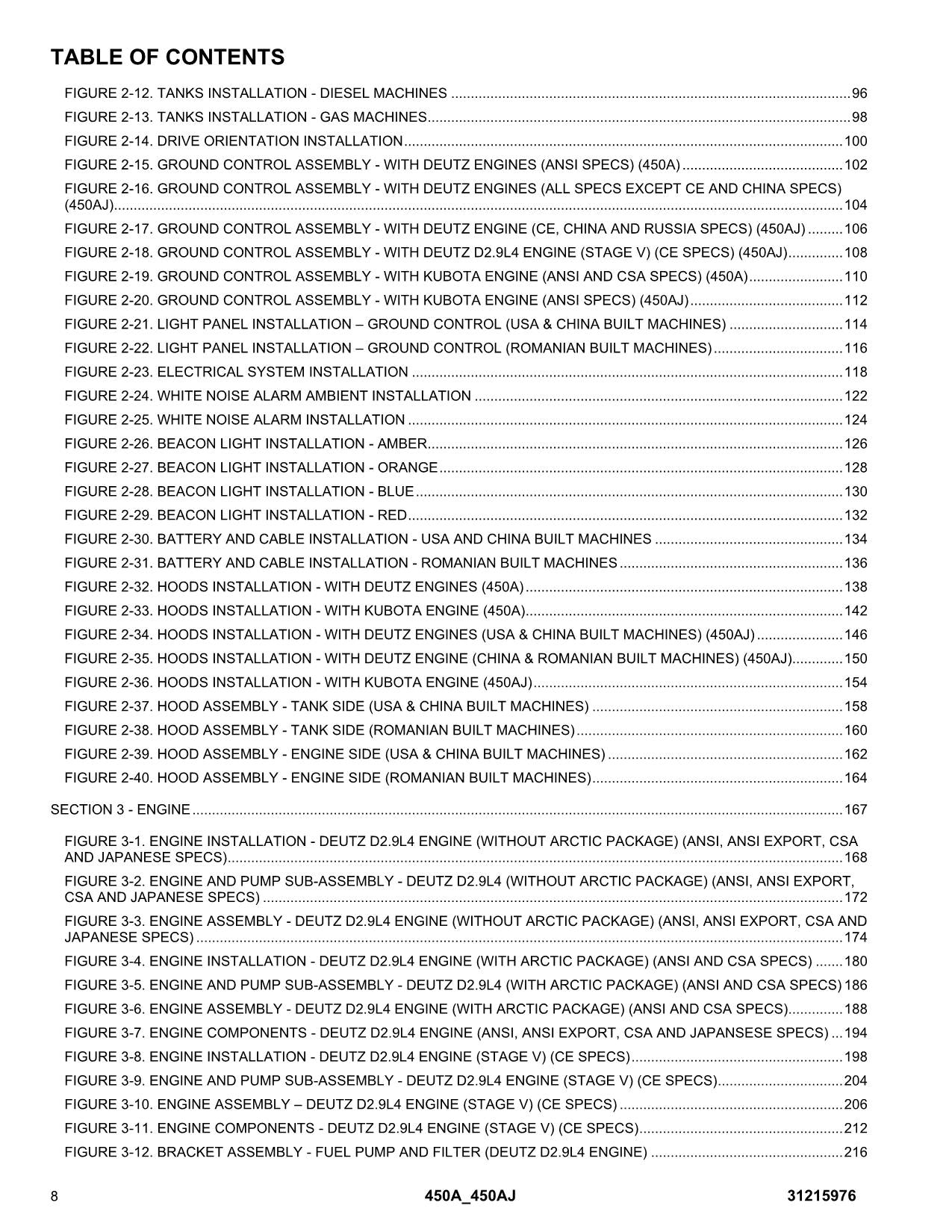 JLG 450A 450AJ Boom Lift Parts Catalog Manual 31215976